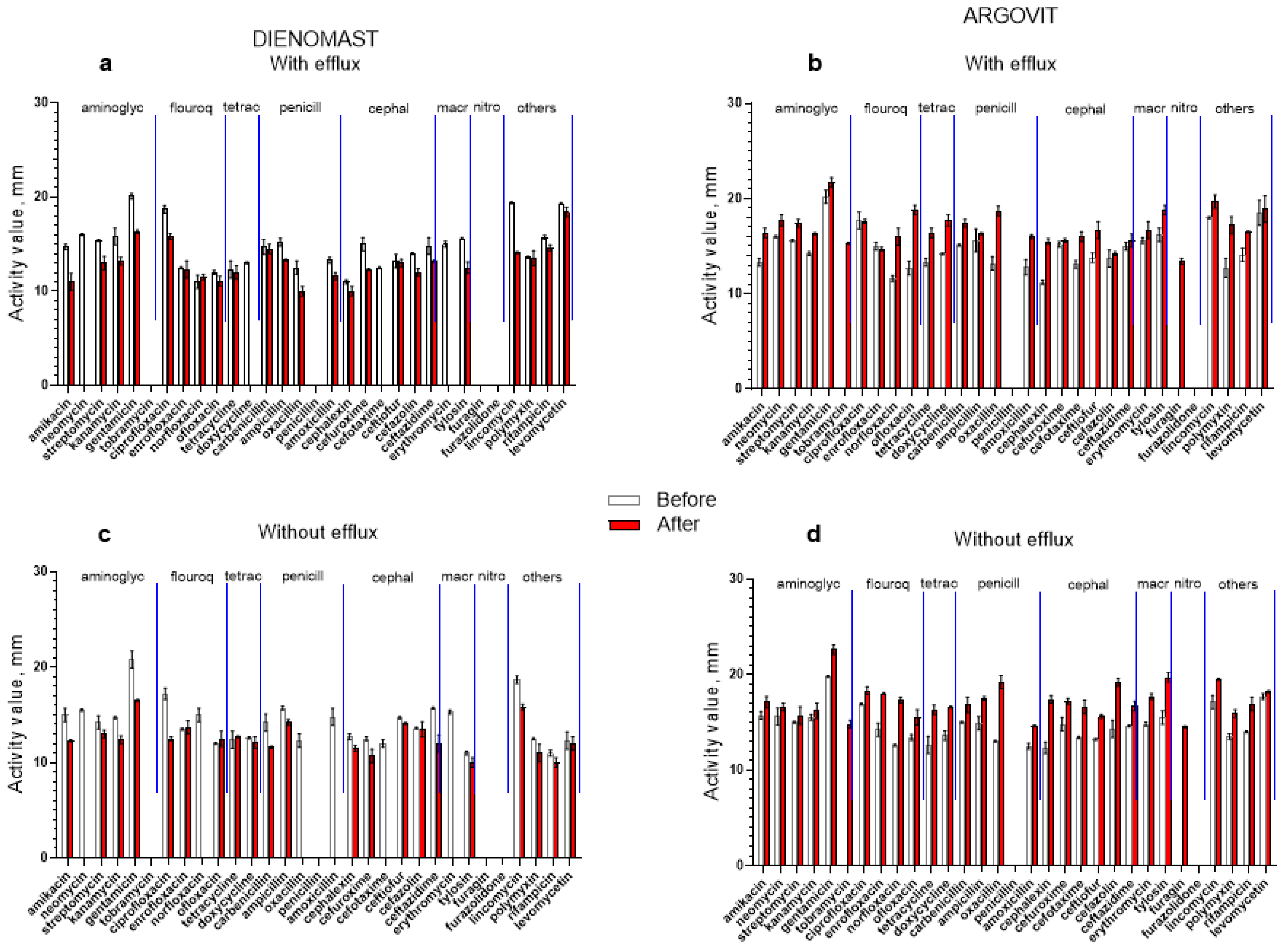 Nanomaterials 13 01088 g003