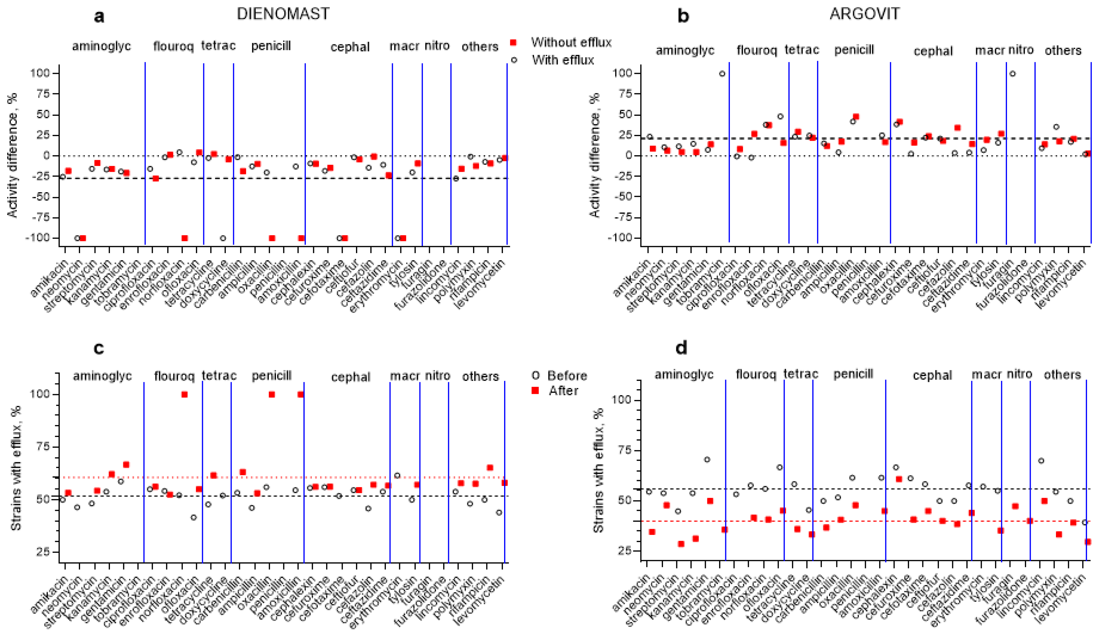 Nanomaterials 13 01088 g004
