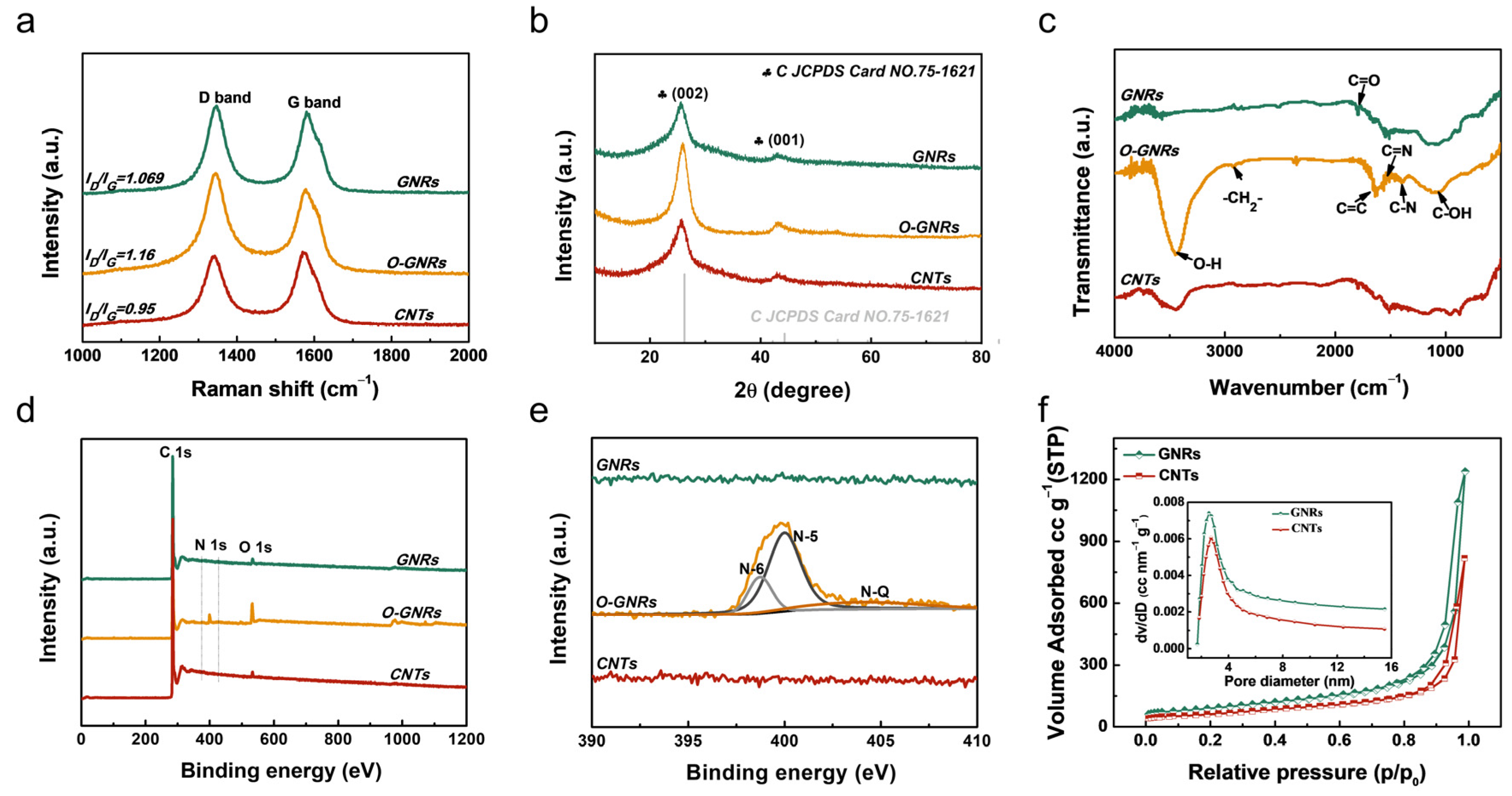 Nanomaterials 13 01089 g002