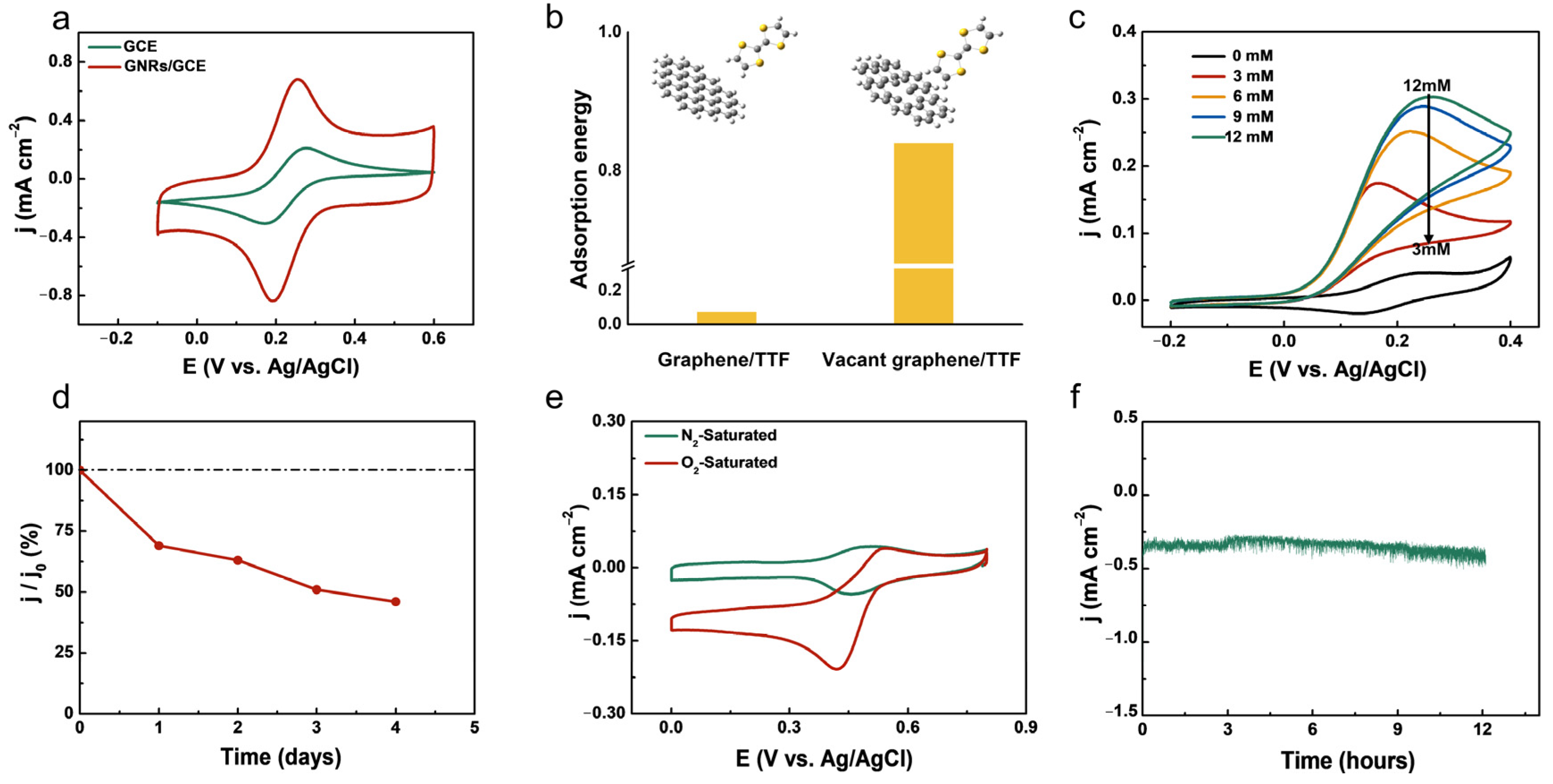 Nanomaterials 13 01089 g003