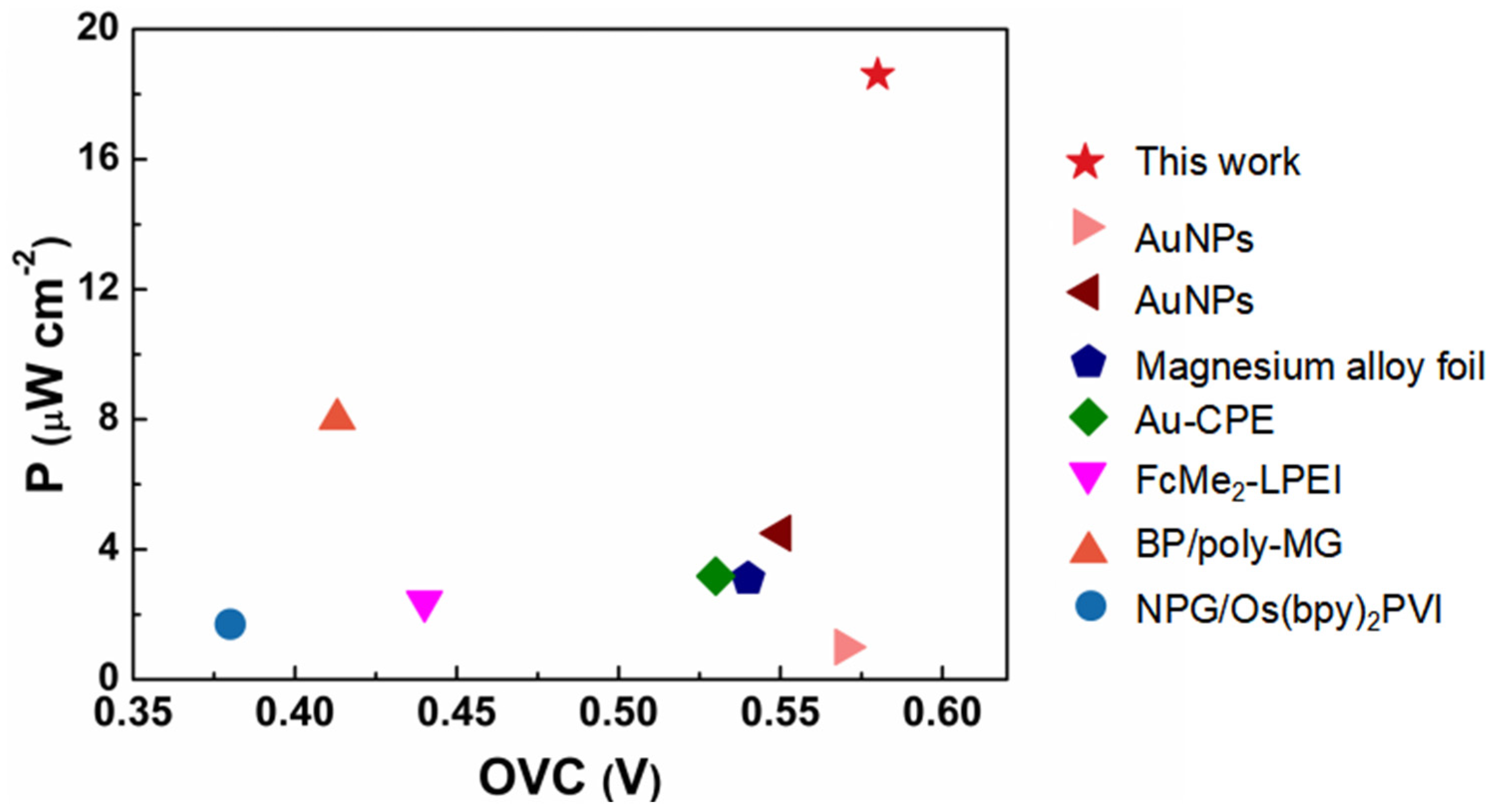 Nanomaterials 13 01089 g005