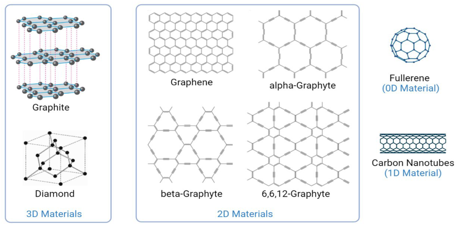 Nanomaterials 13 01092 g001 Nanomaterials 13 01092 g001