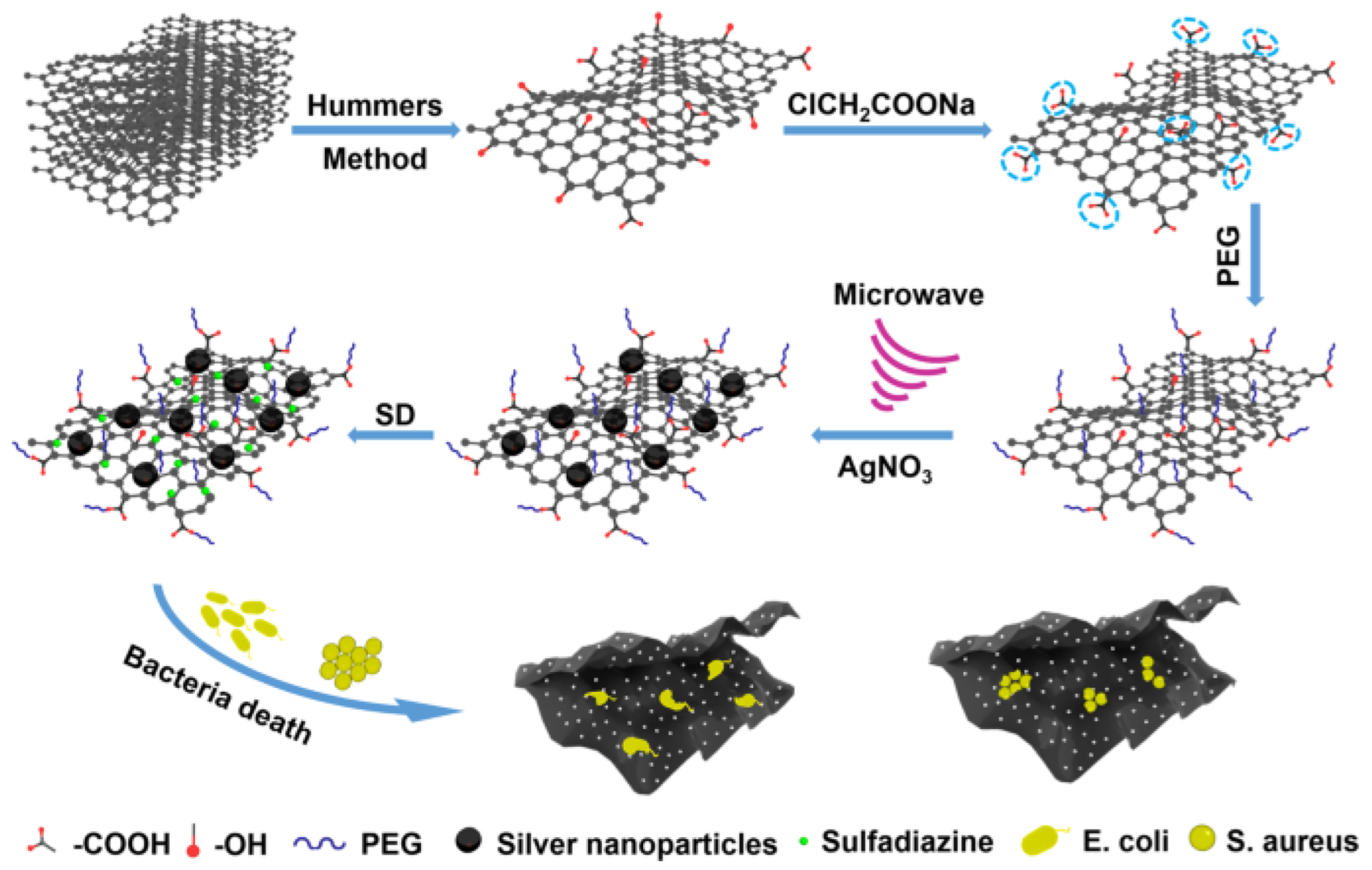 Nanomaterials 13 01092 g004 Nanomaterials 13 01092 g004