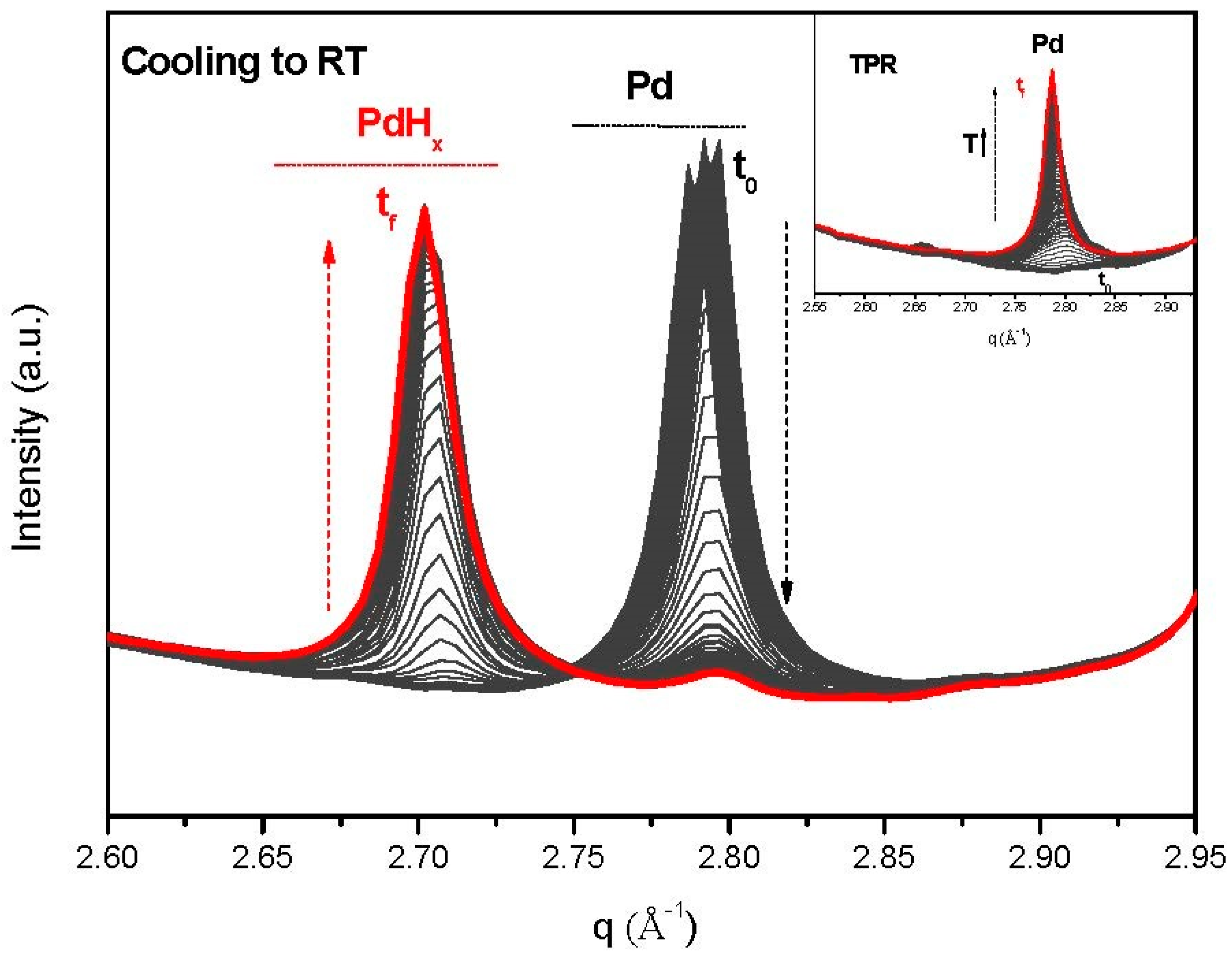 Nanomaterials 13 01099 g001