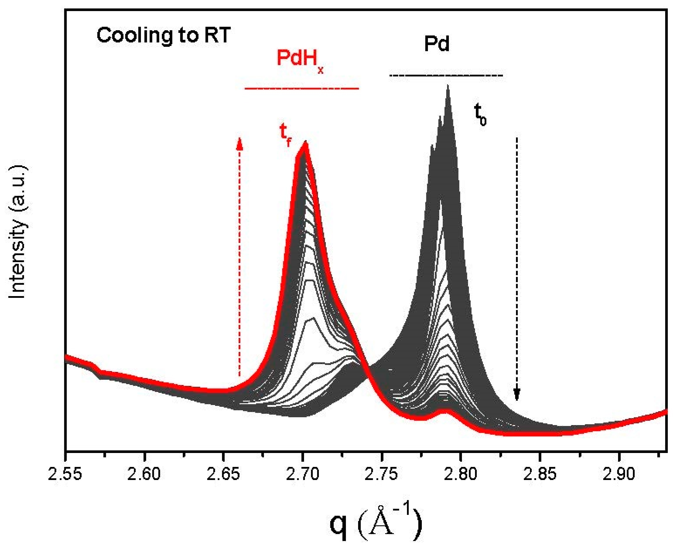 Nanomaterials 13 01099 g002