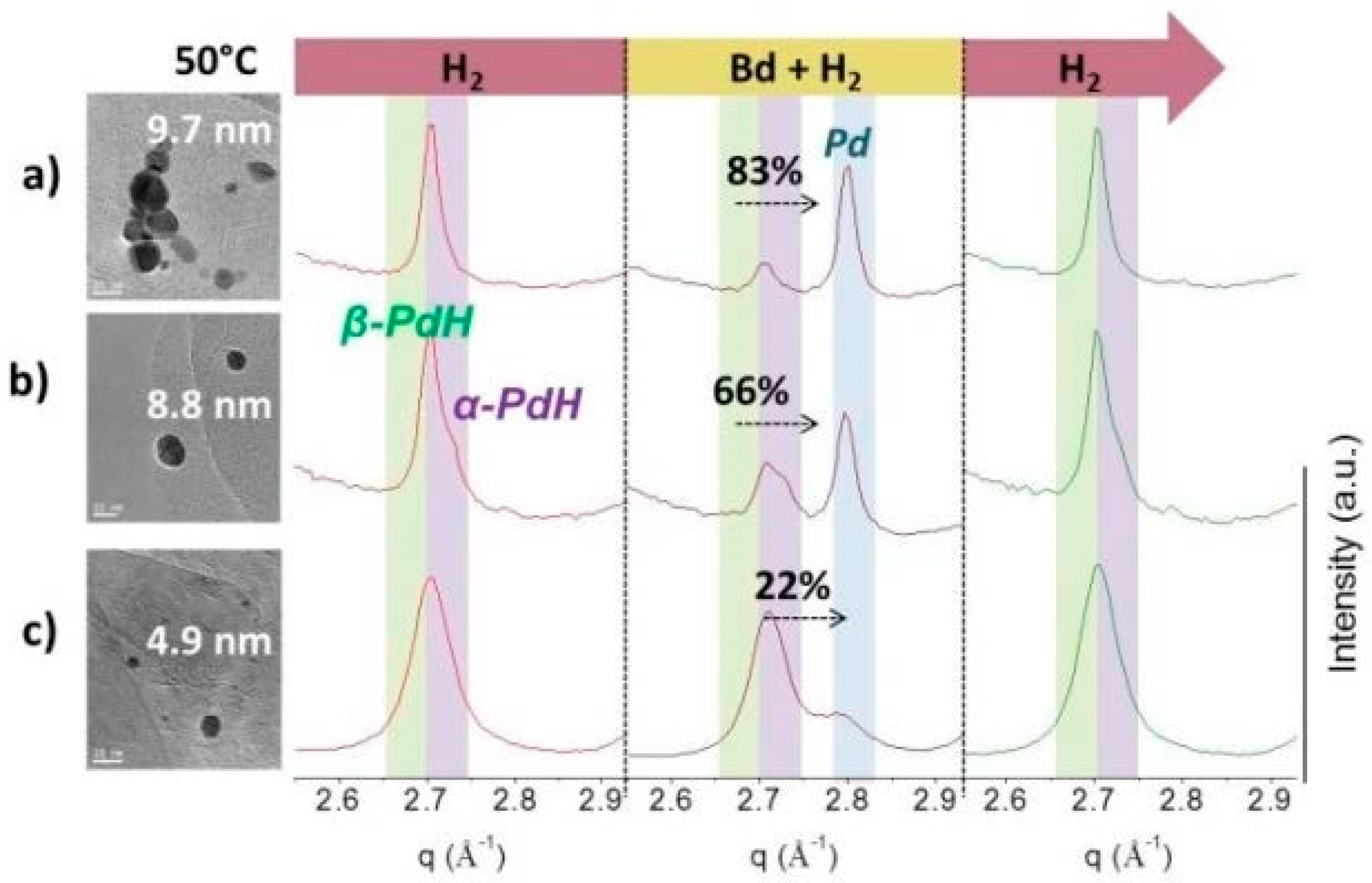 Nanomaterials 13 01099 g004