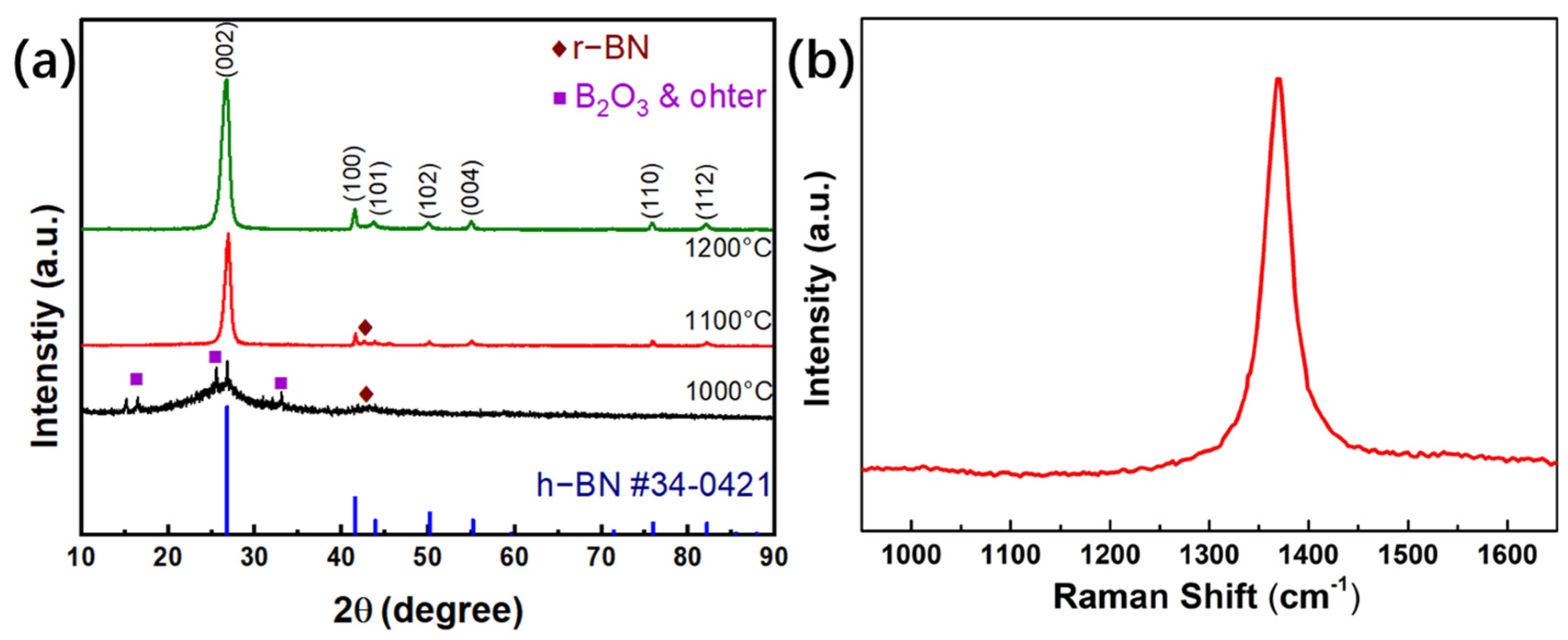 Nanomaterials 13 01106 g001