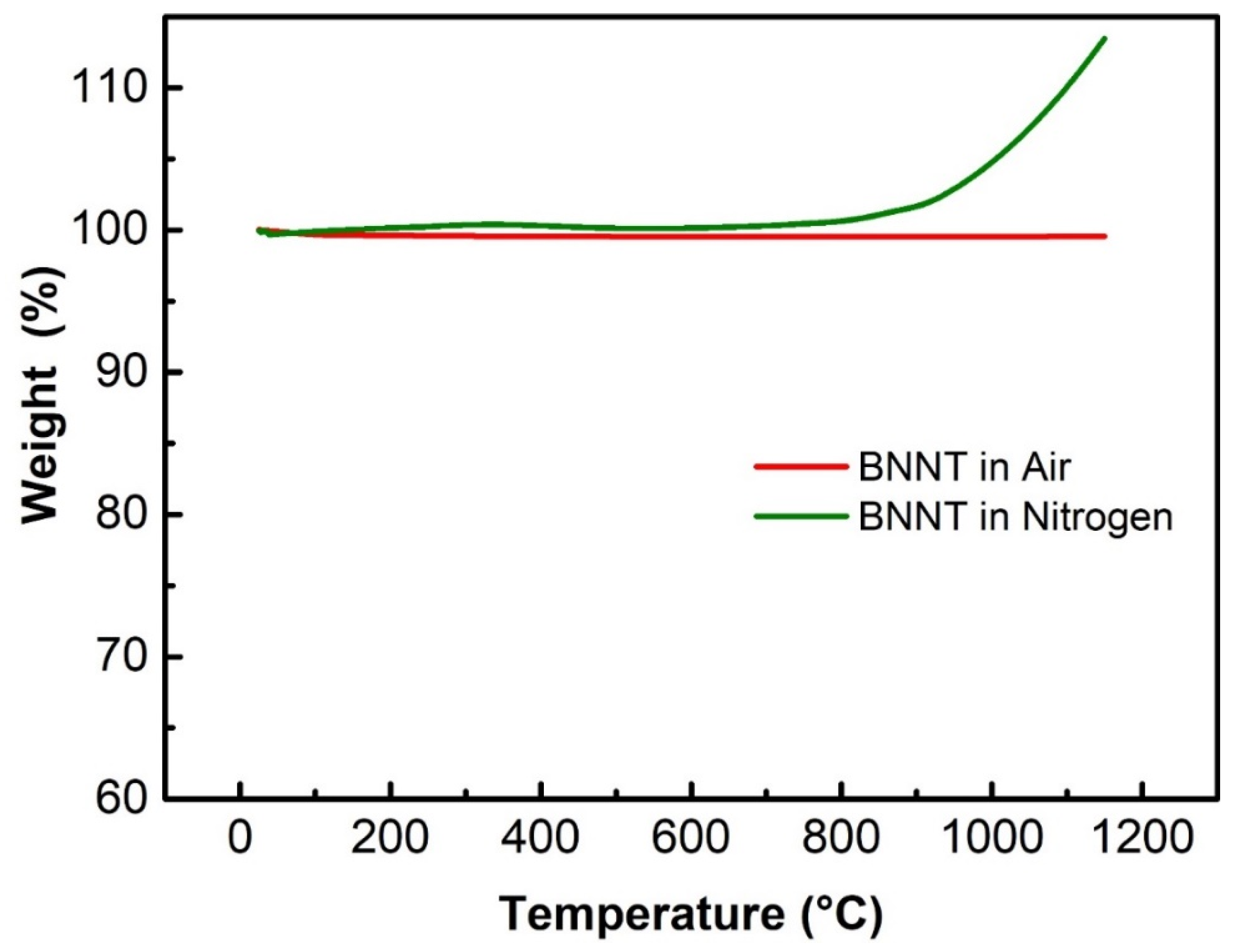 Nanomaterials 13 01106 g006