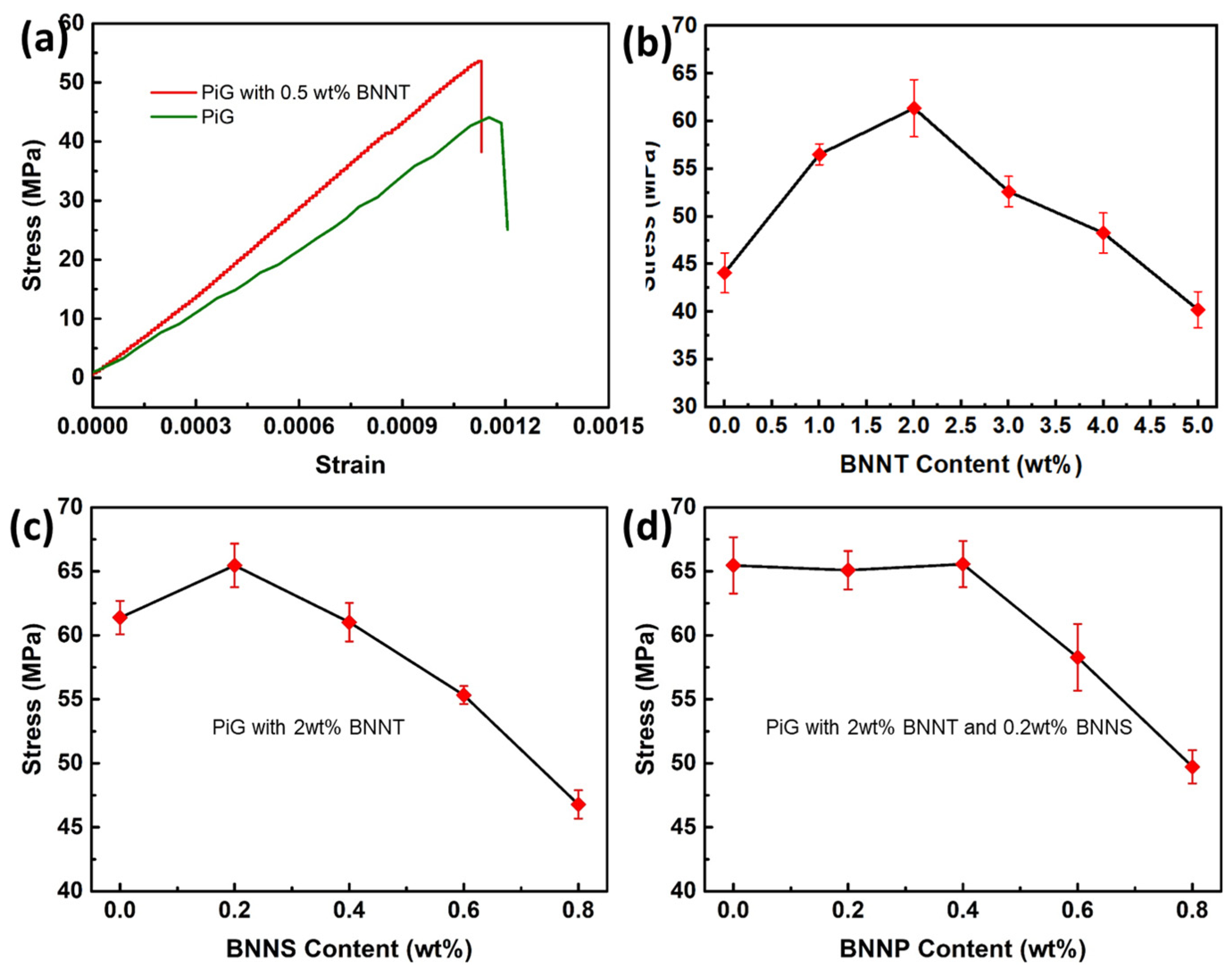 Nanomaterials 13 01106 g008
