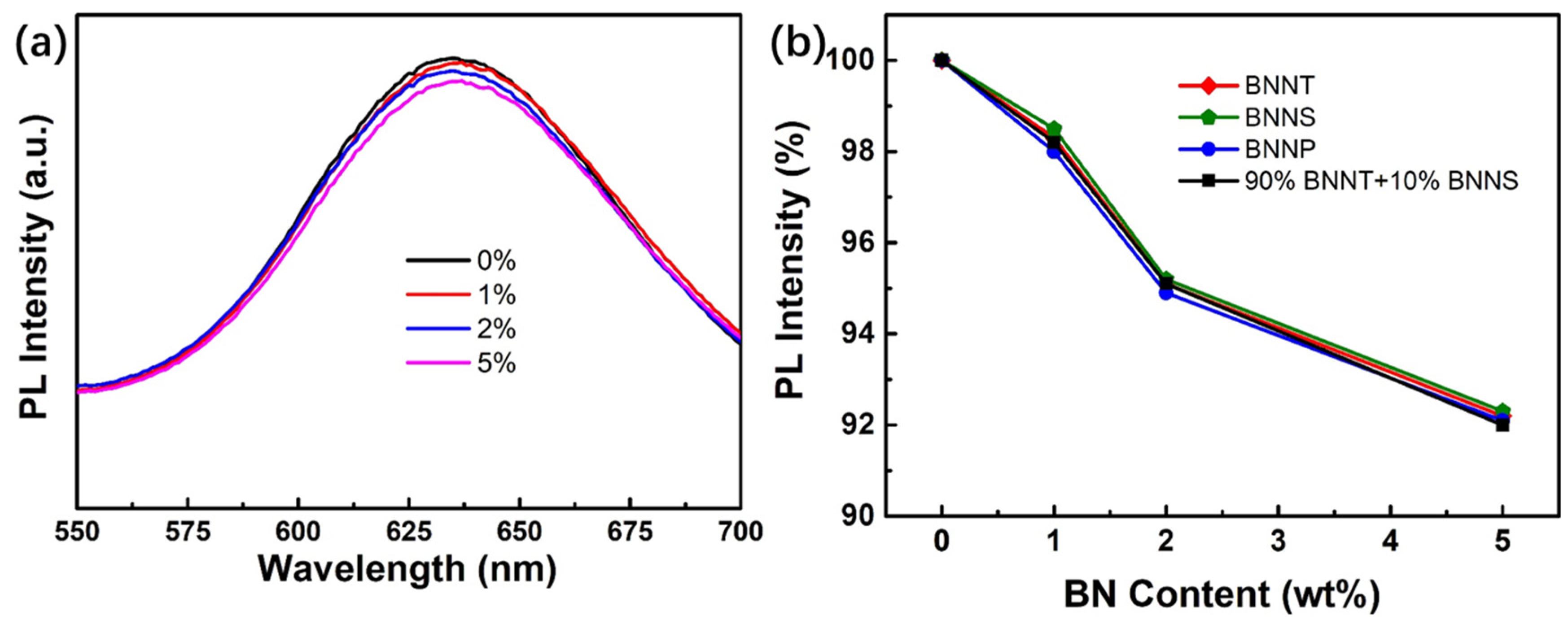 Nanomaterials 13 01106 g011