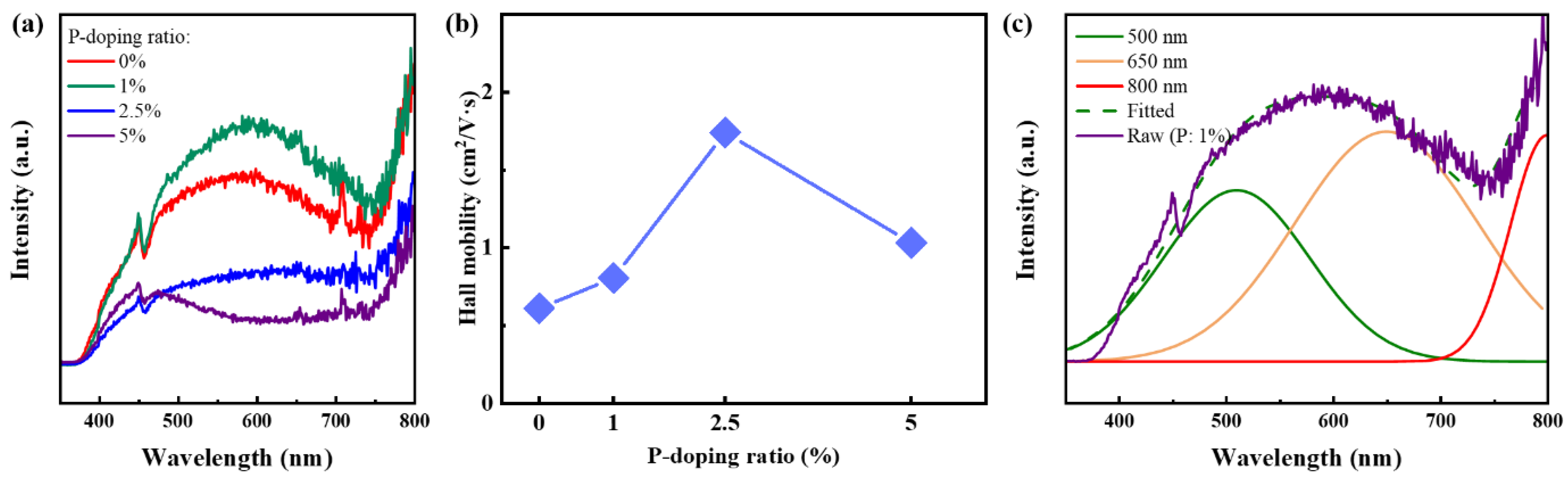 Nanomaterials 13 01109 g002