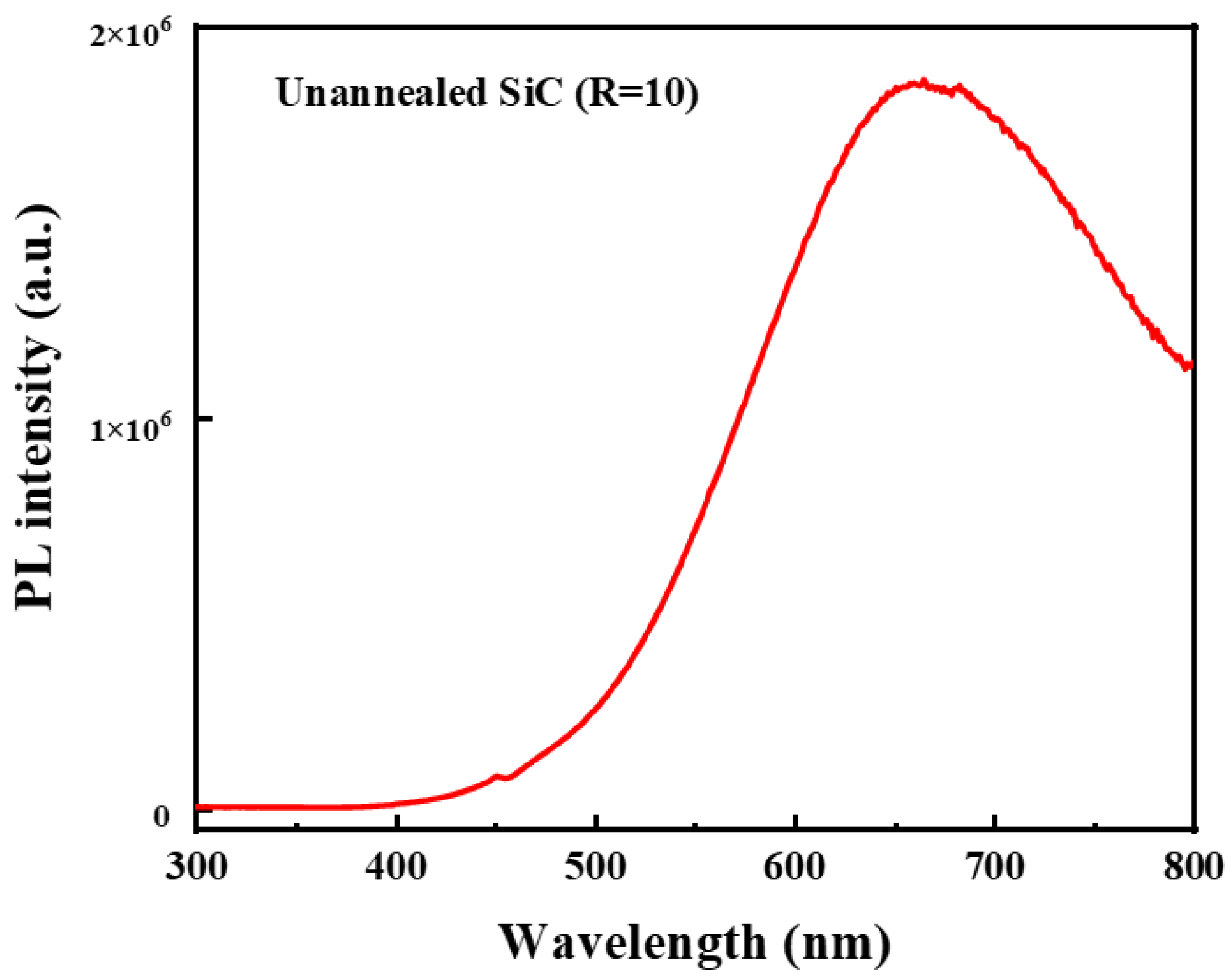 Nanomaterials 13 01109 g003