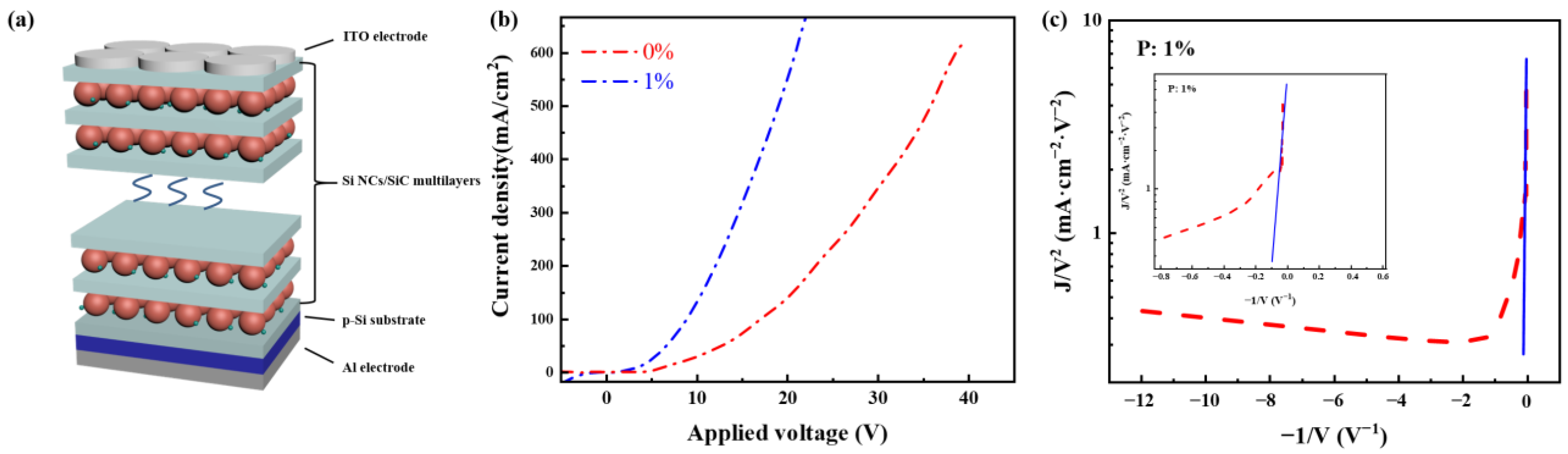 Nanomaterials 13 01109 g004