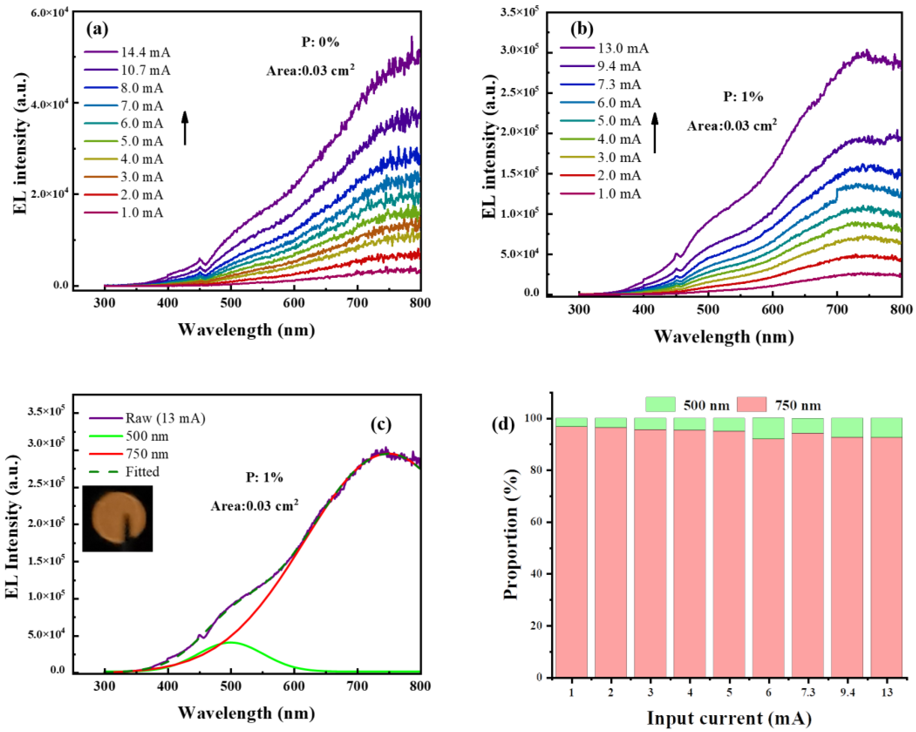 Nanomaterials 13 01109 g005