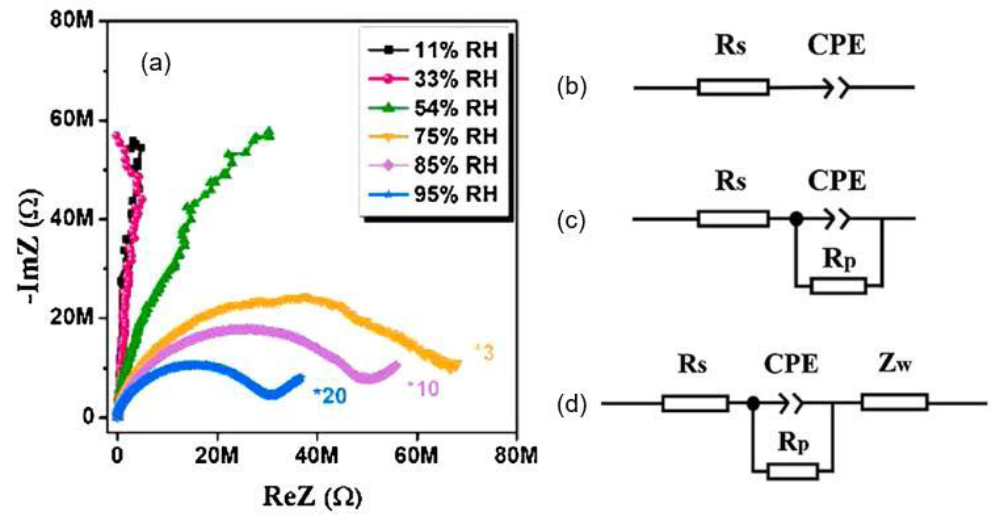 Nanomaterials 13 01110 g014