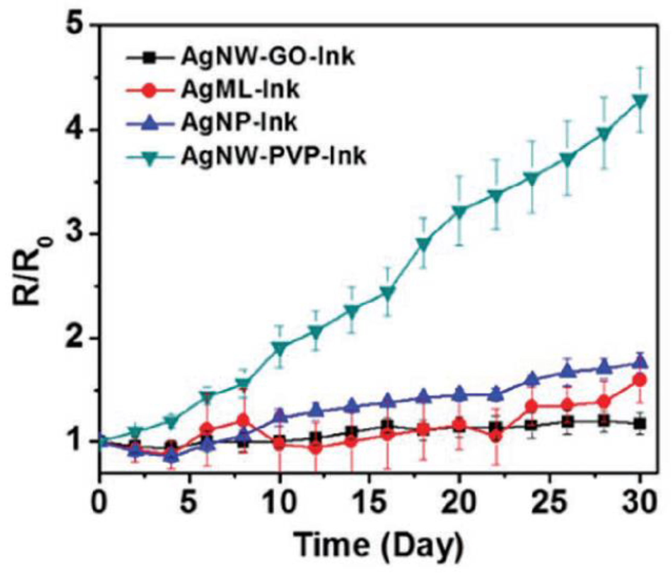 Nanomaterials 13 01110 g018