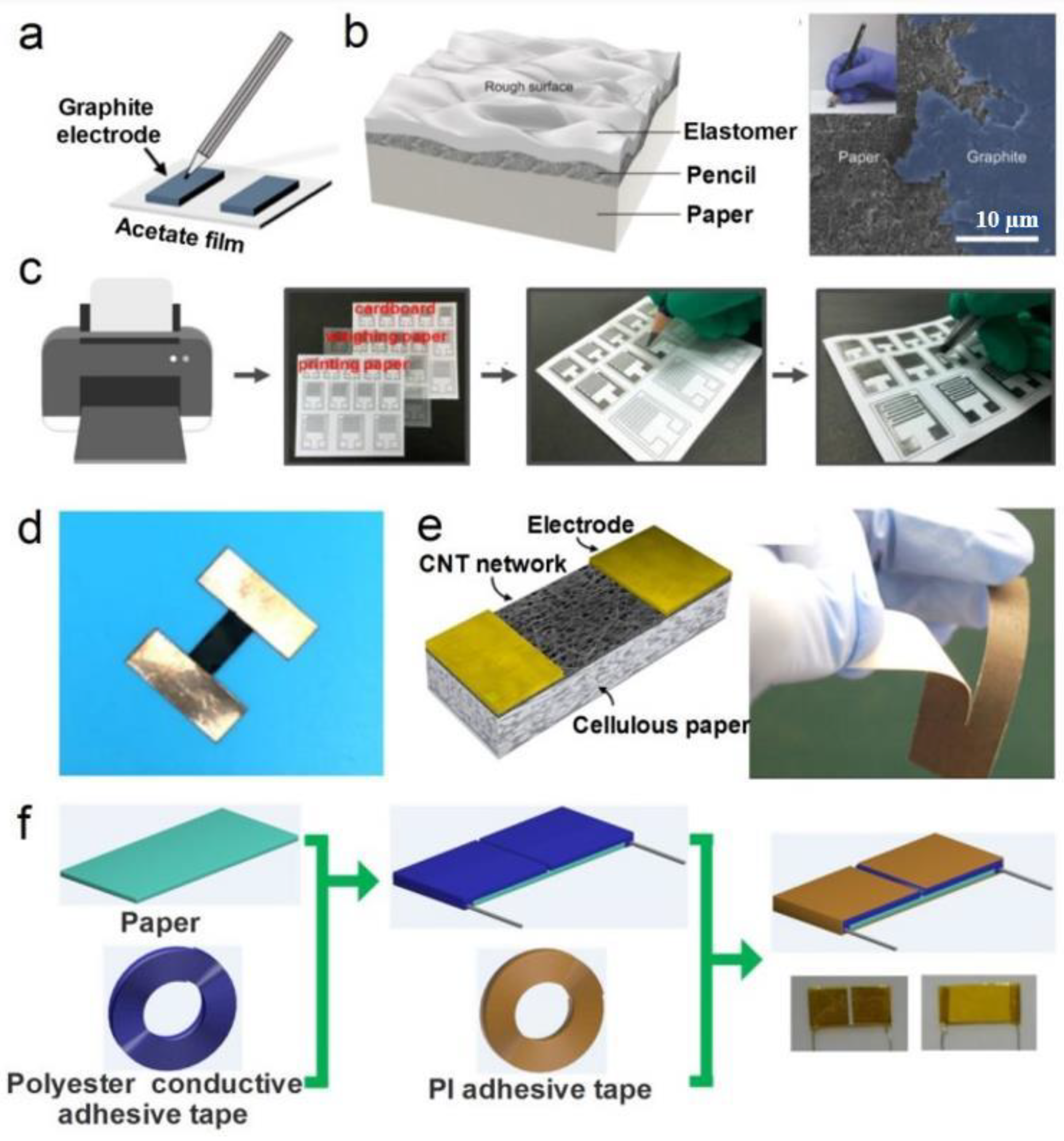 Nanomaterials 13 01110 g019