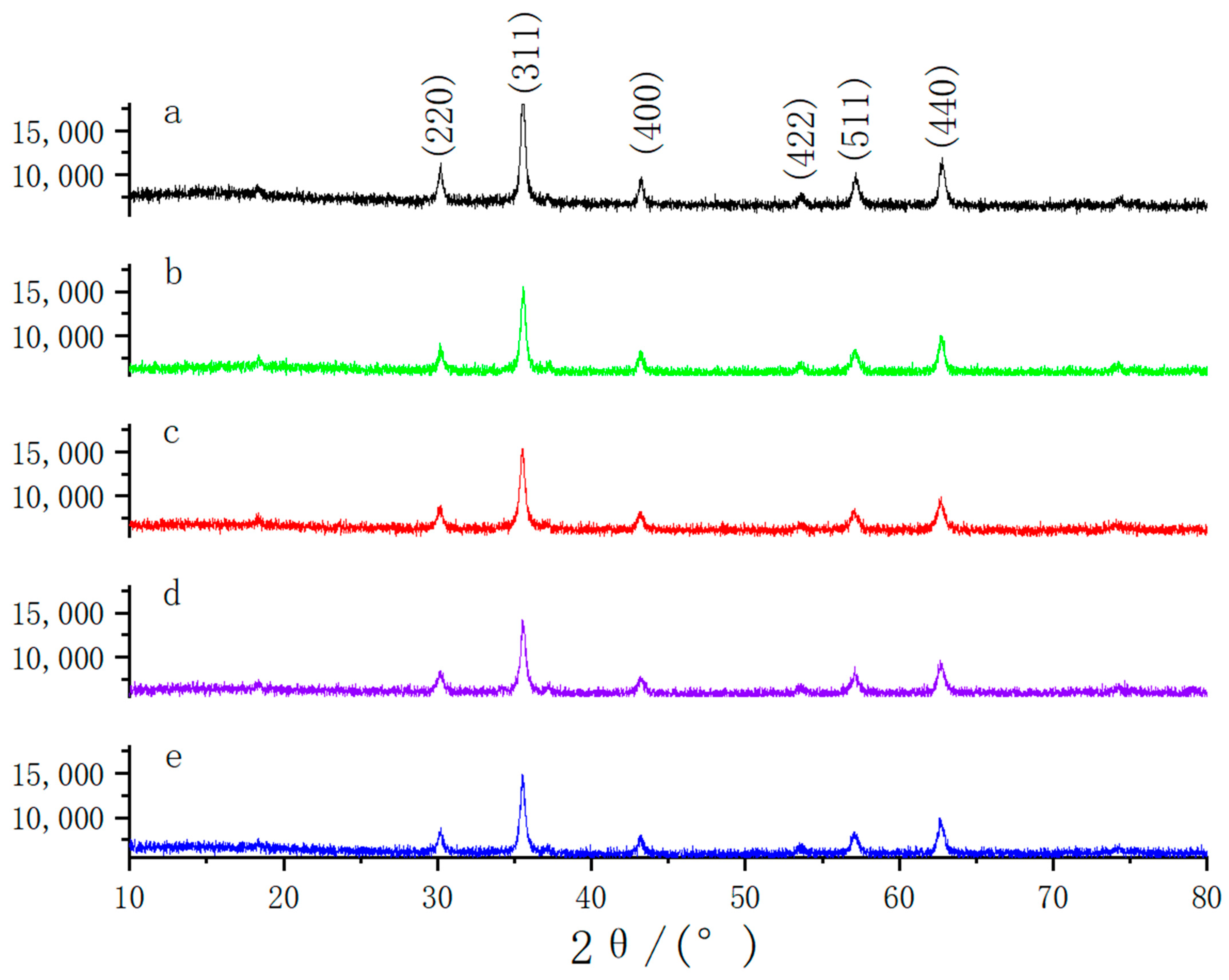 Nanomaterials 13 01111 g003