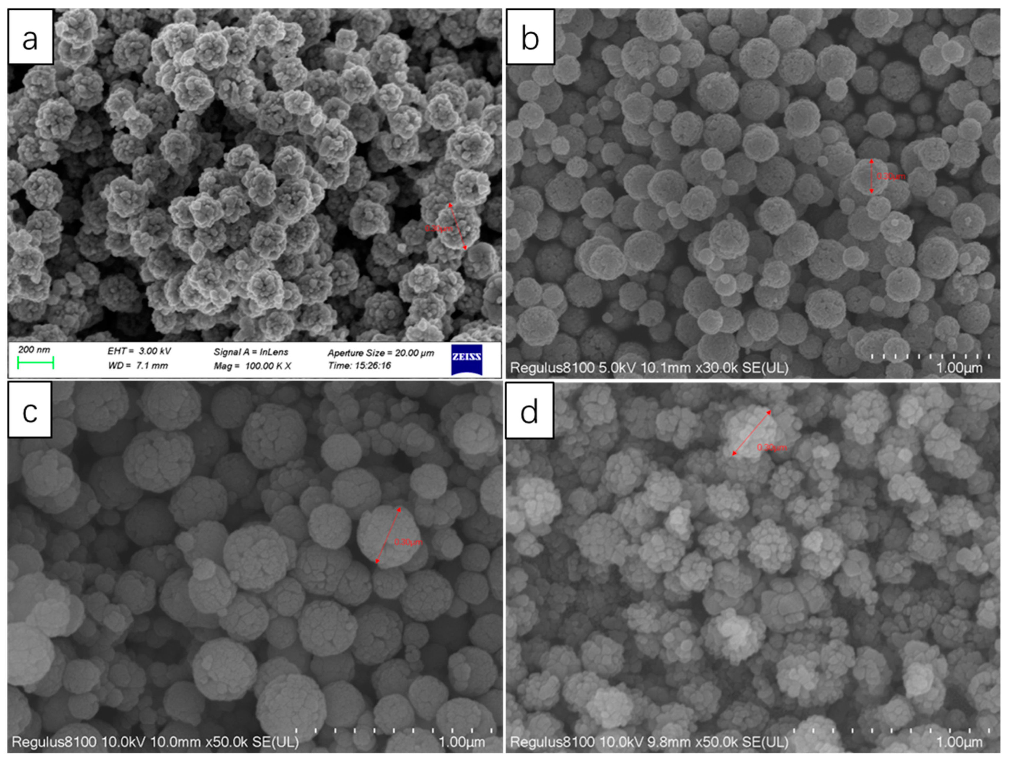 Nanomaterials 13 01111 g004