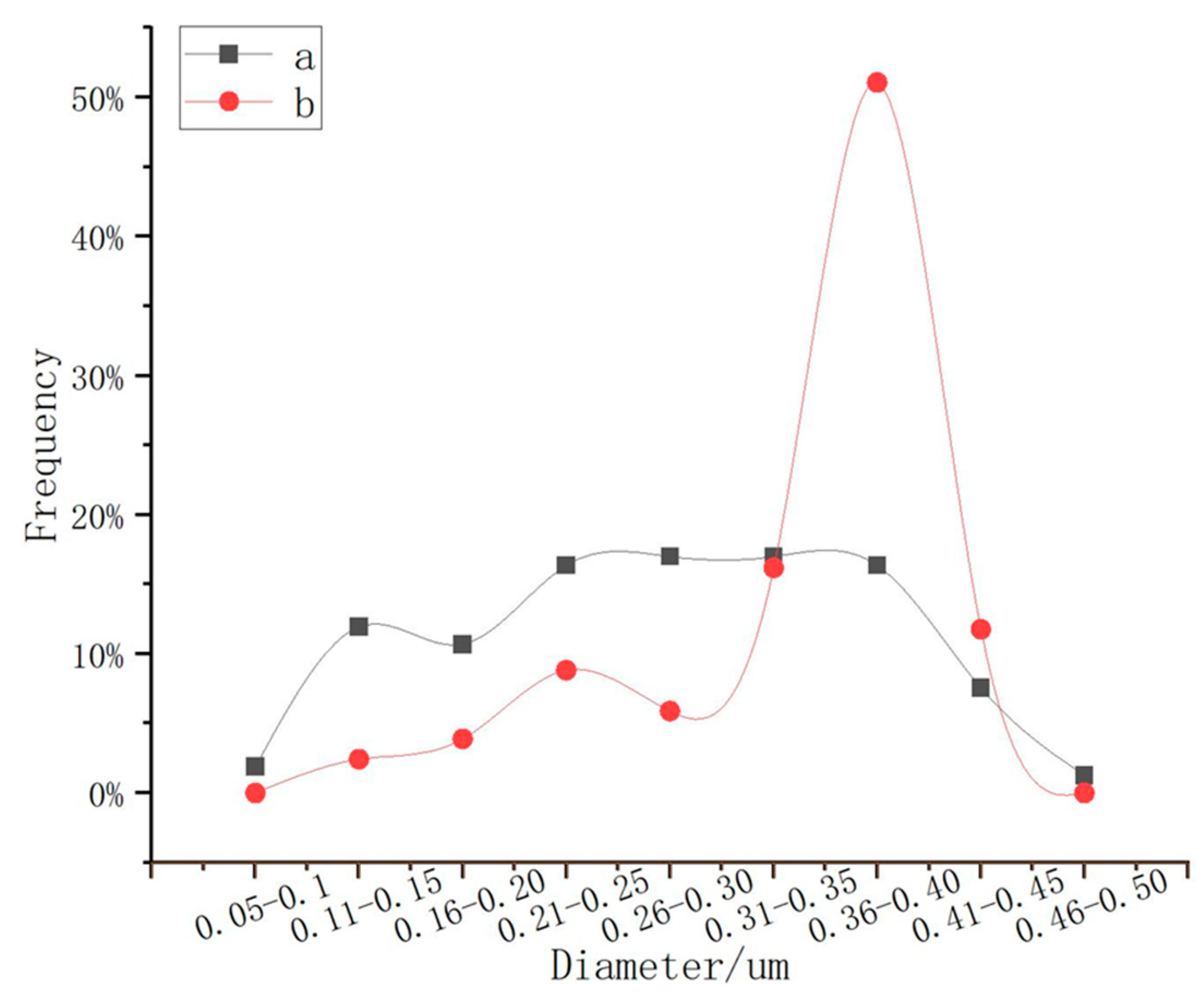 Nanomaterials 13 01111 g006
