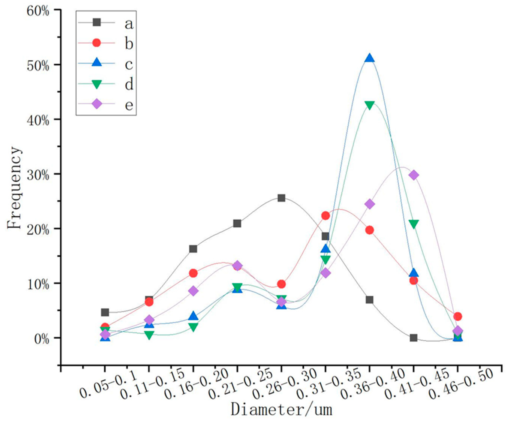 Nanomaterials 13 01111 g008