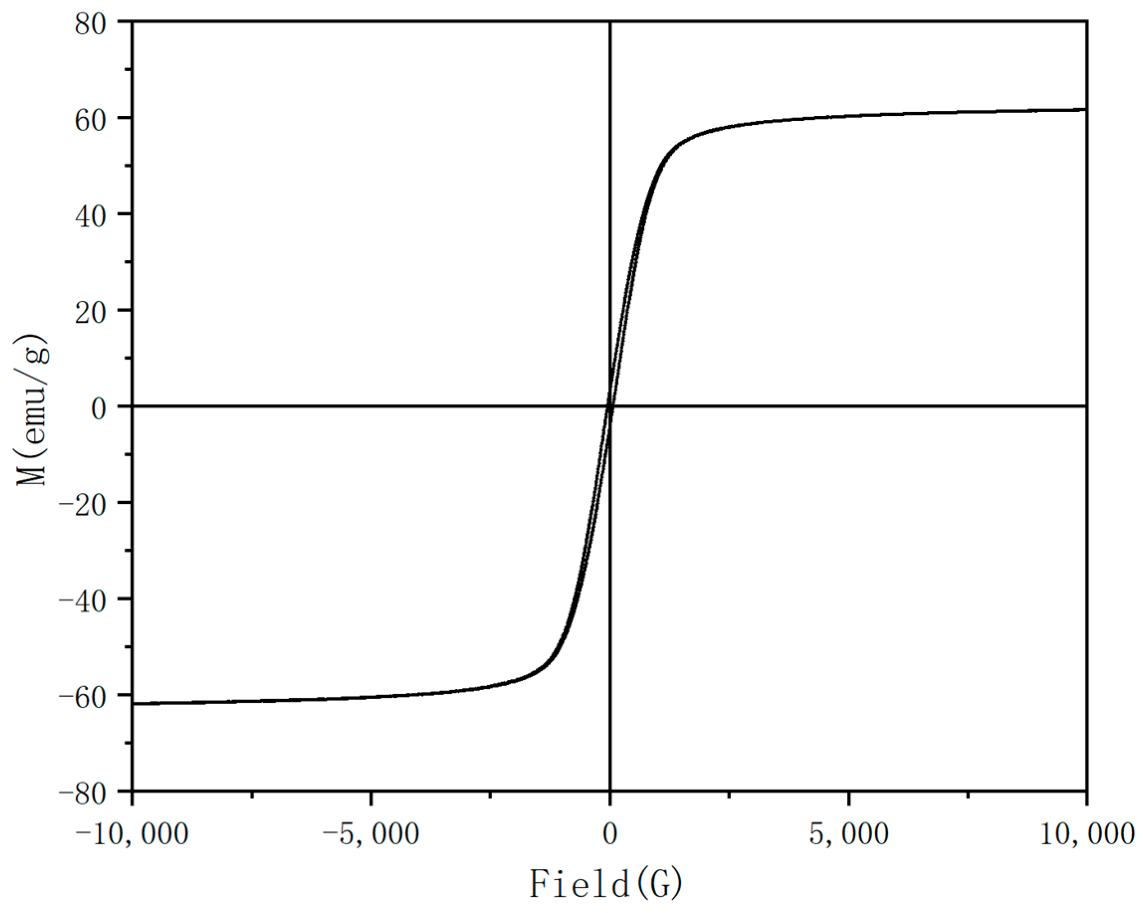 Nanomaterials 13 01111 g011