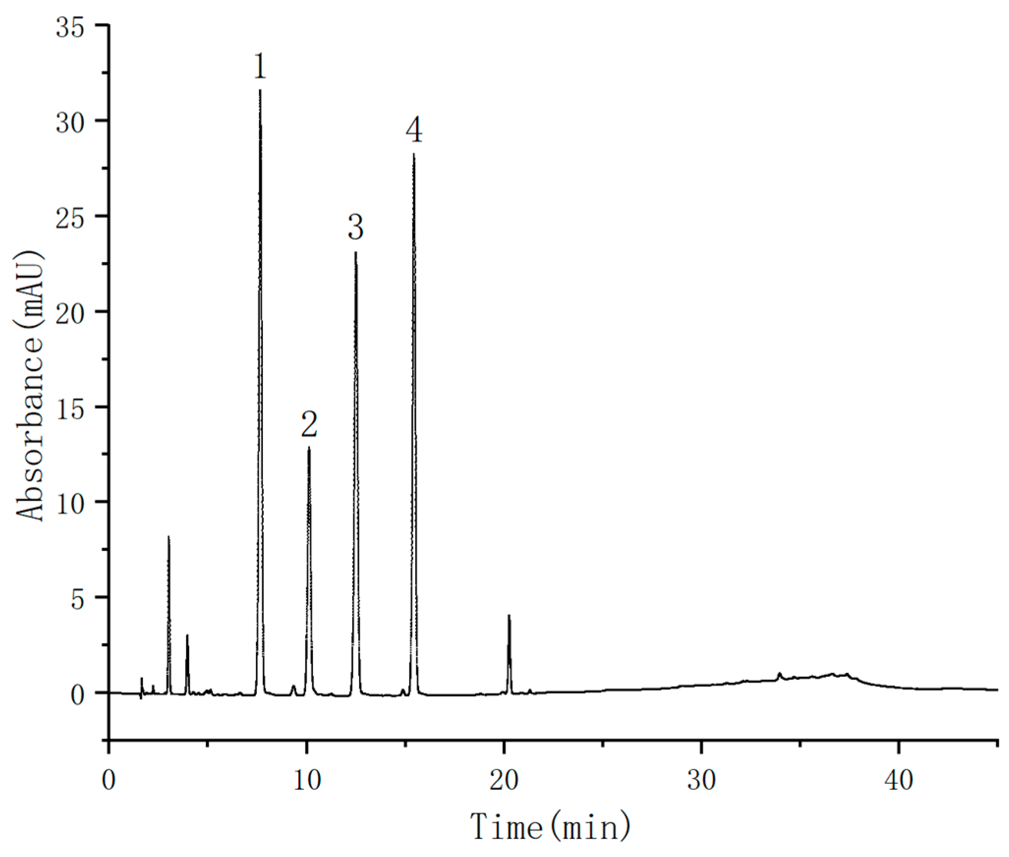 Nanomaterials 13 01111 g015