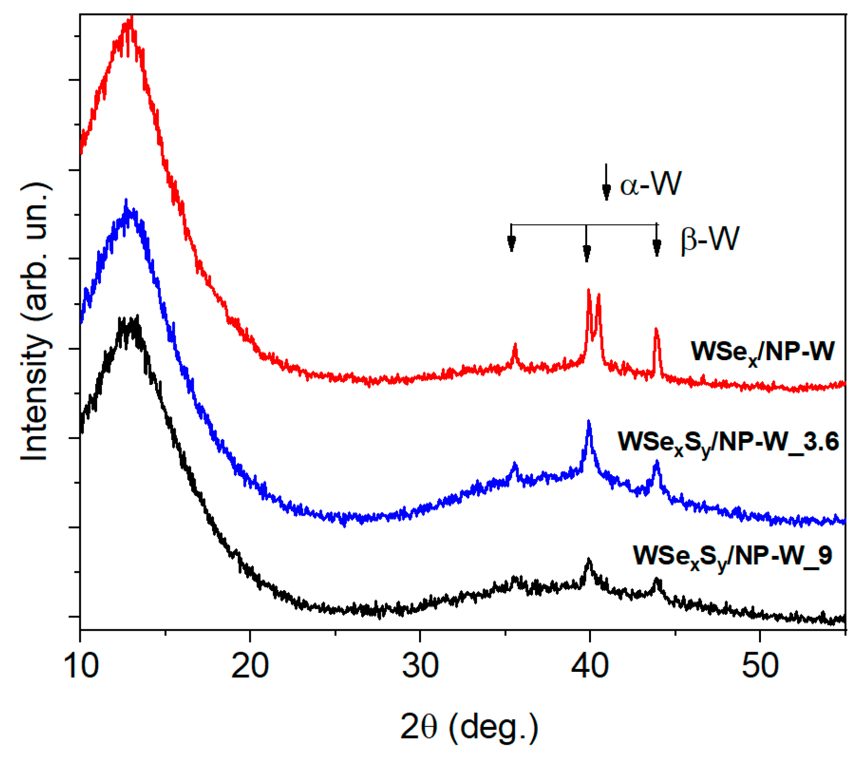 Nanomaterials 13 01122 g002
