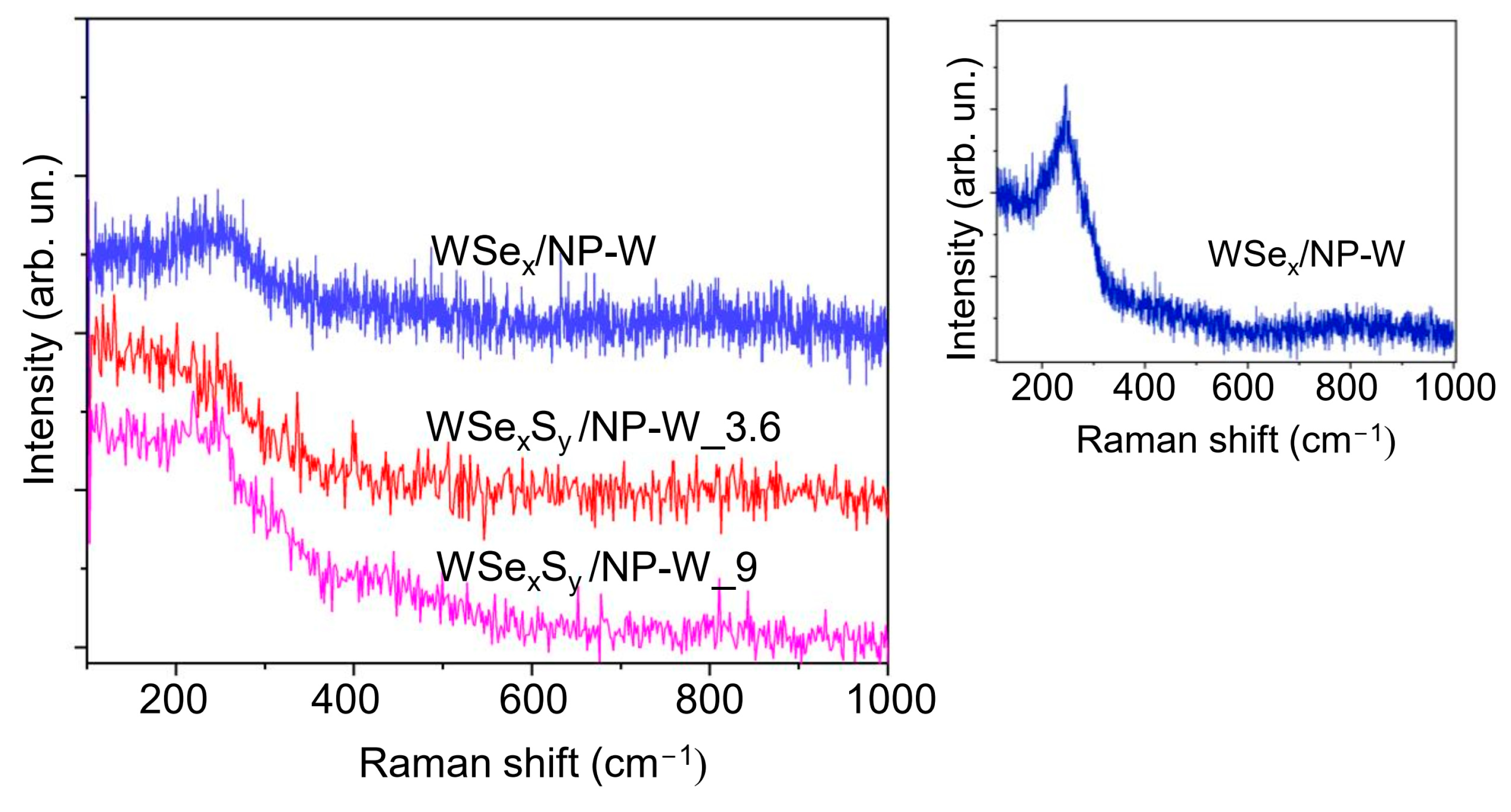 Nanomaterials 13 01122 g004