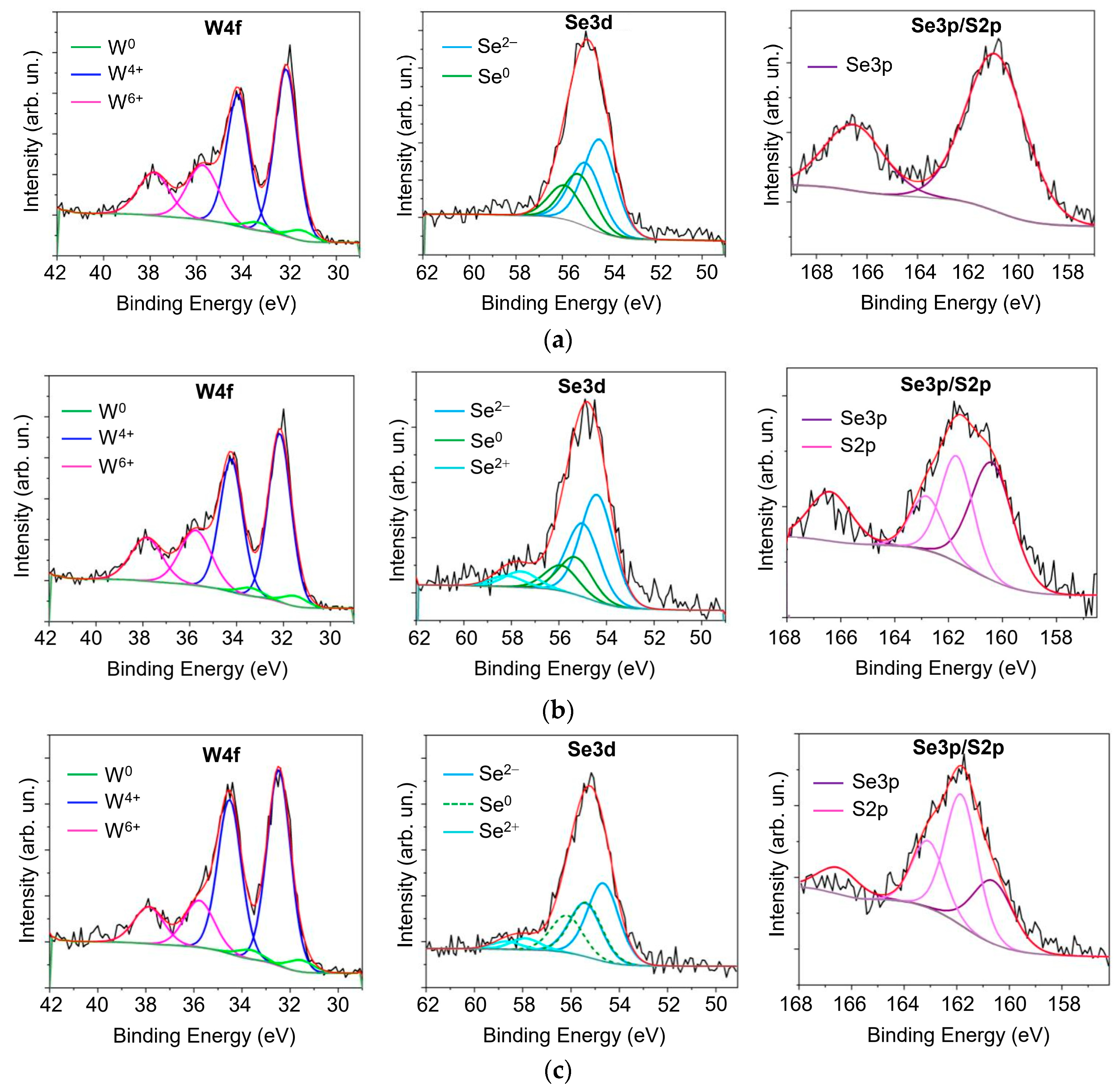 Nanomaterials 13 01122 g005