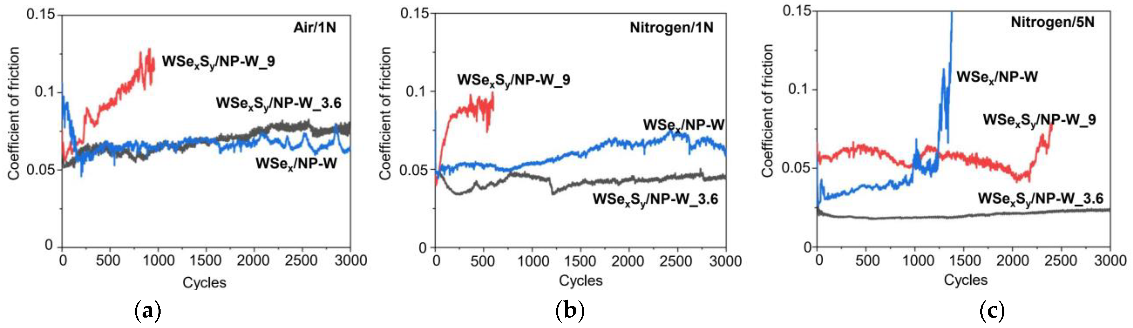Nanomaterials 13 01122 g006