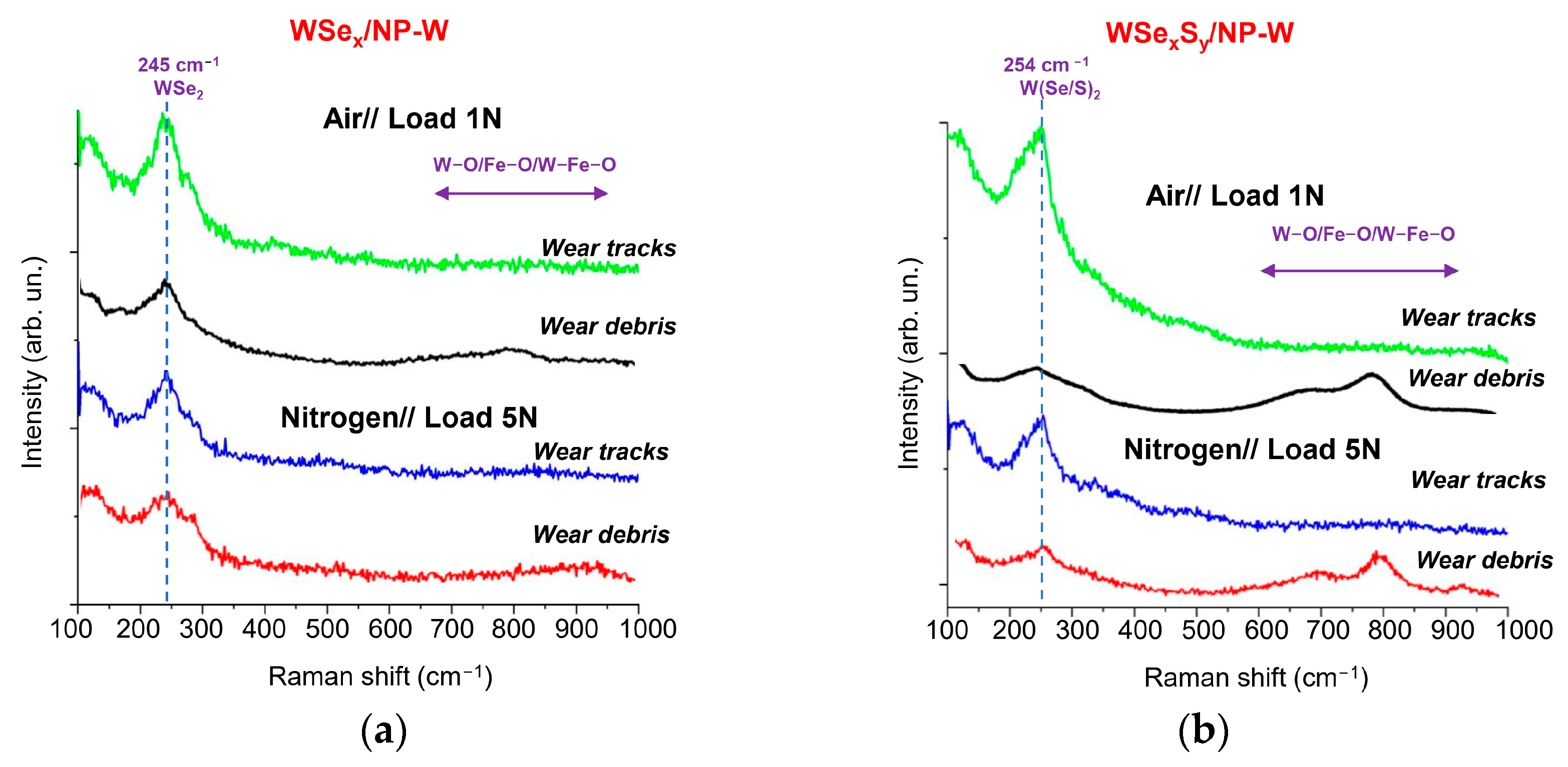 Nanomaterials 13 01122 g011