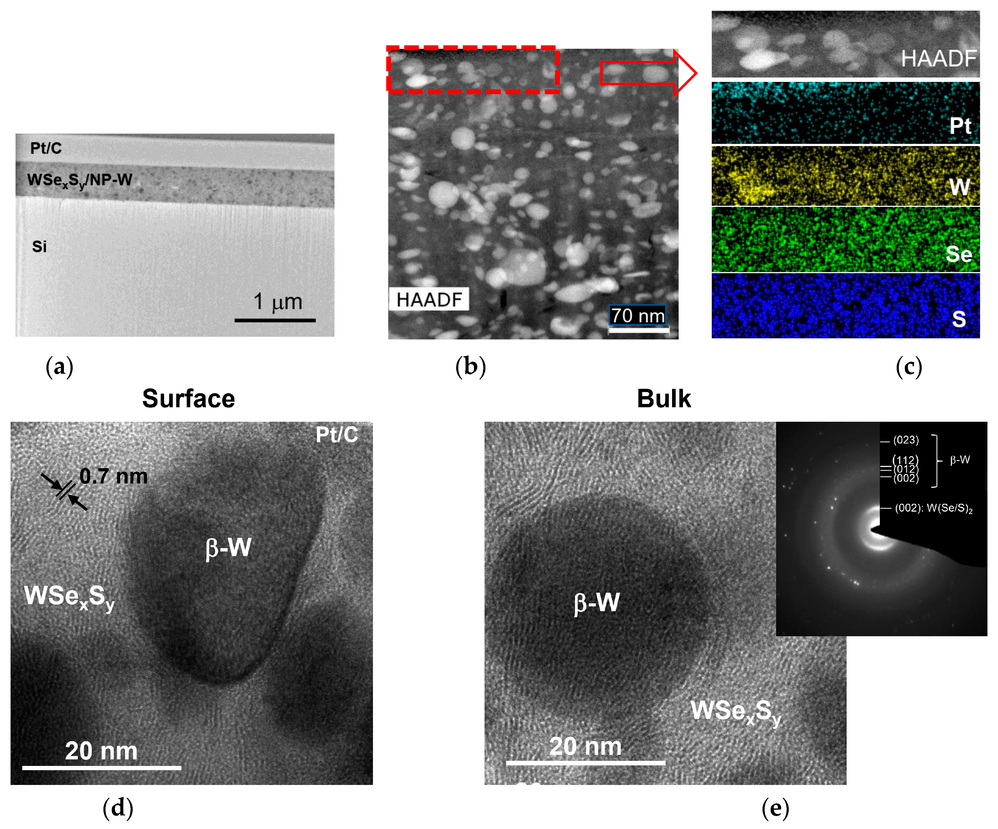 Nanomaterials 13 01122 g012