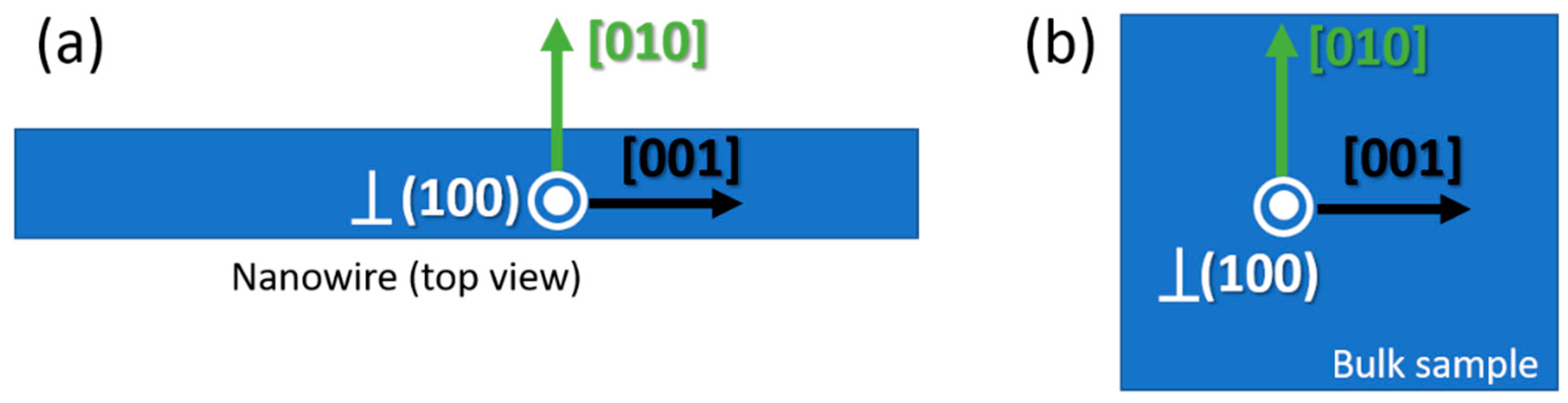 Nanomaterials 13 01126 g001