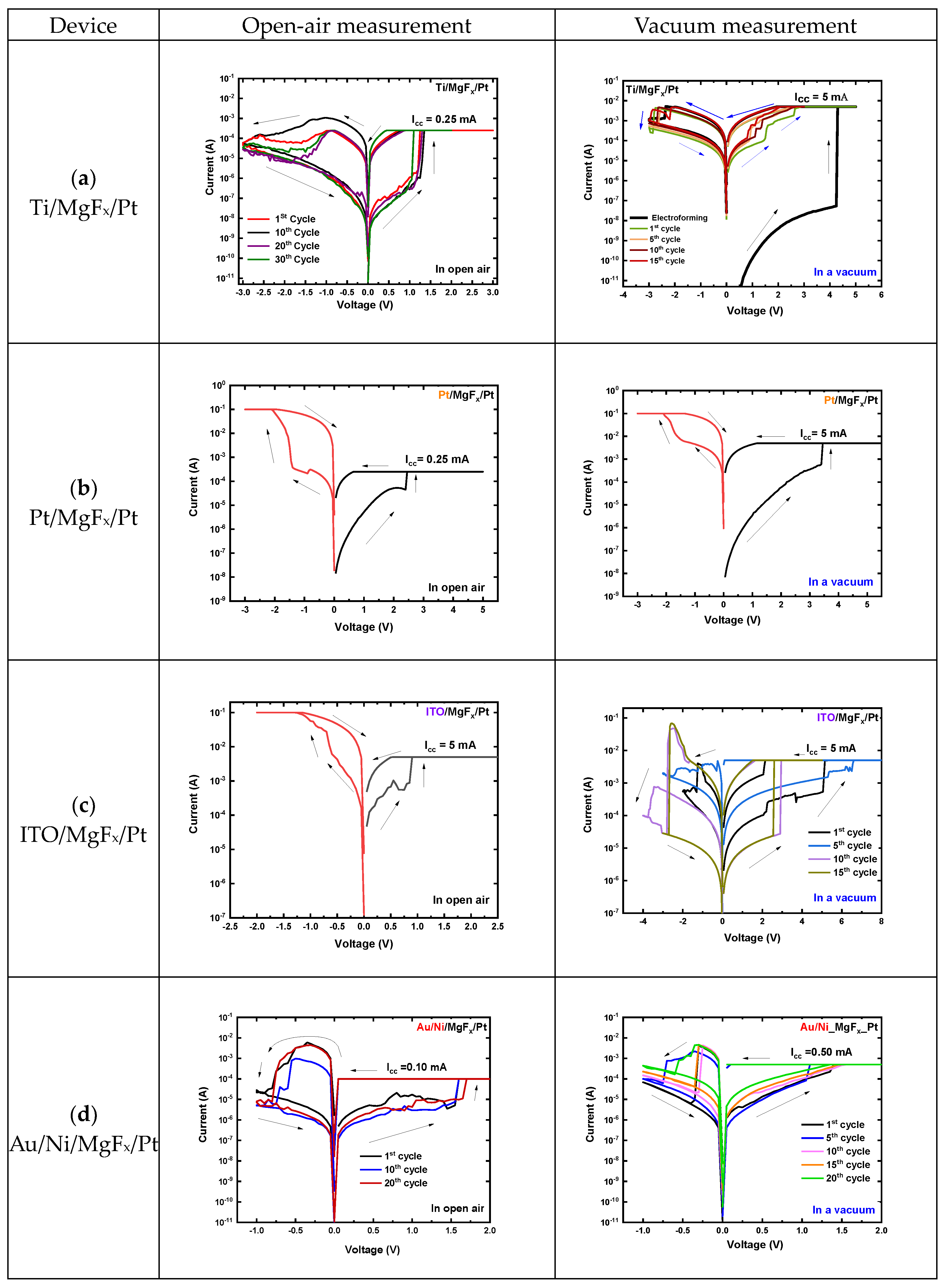 Nanomaterials 13 01127 g001