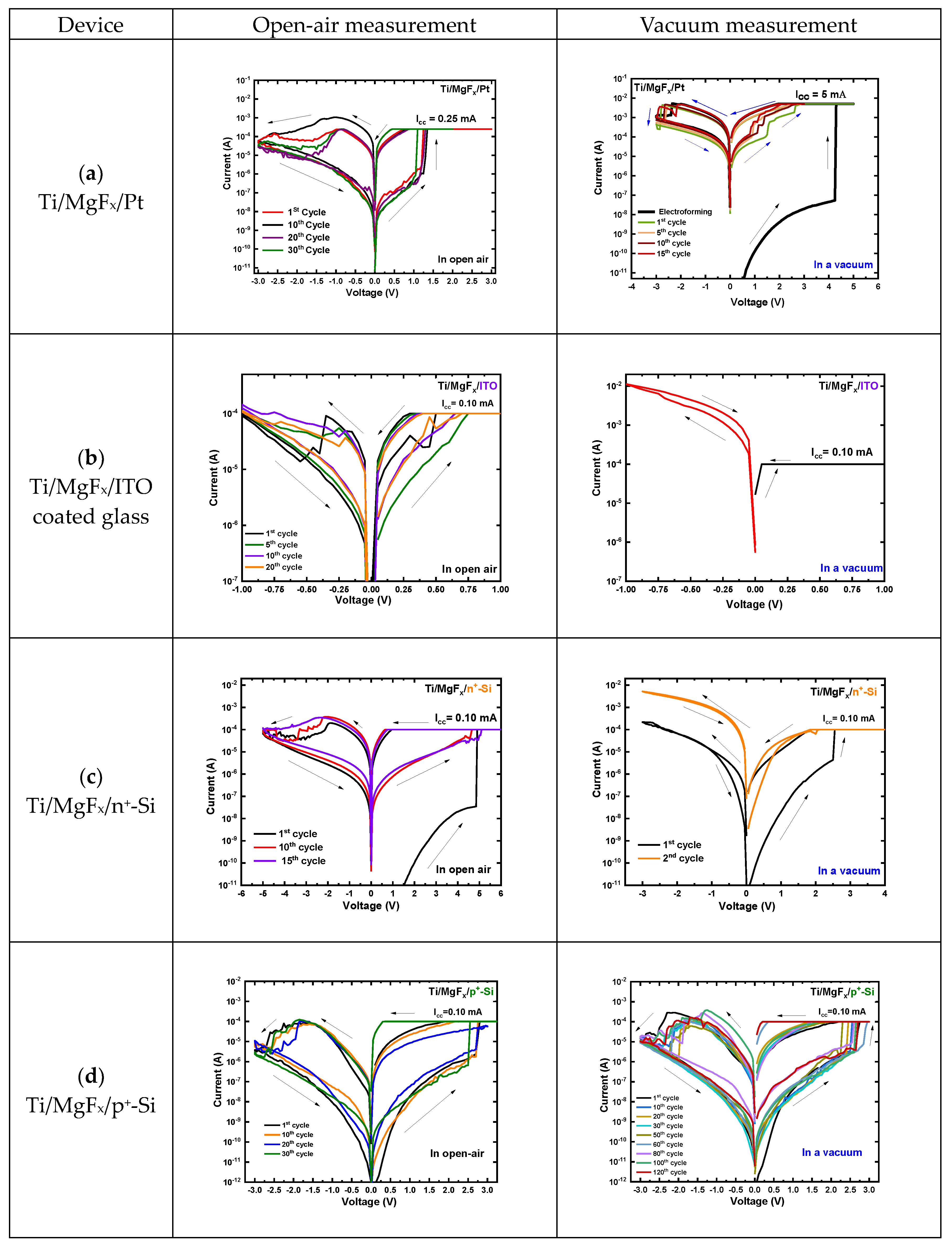 Nanomaterials 13 01127 g002