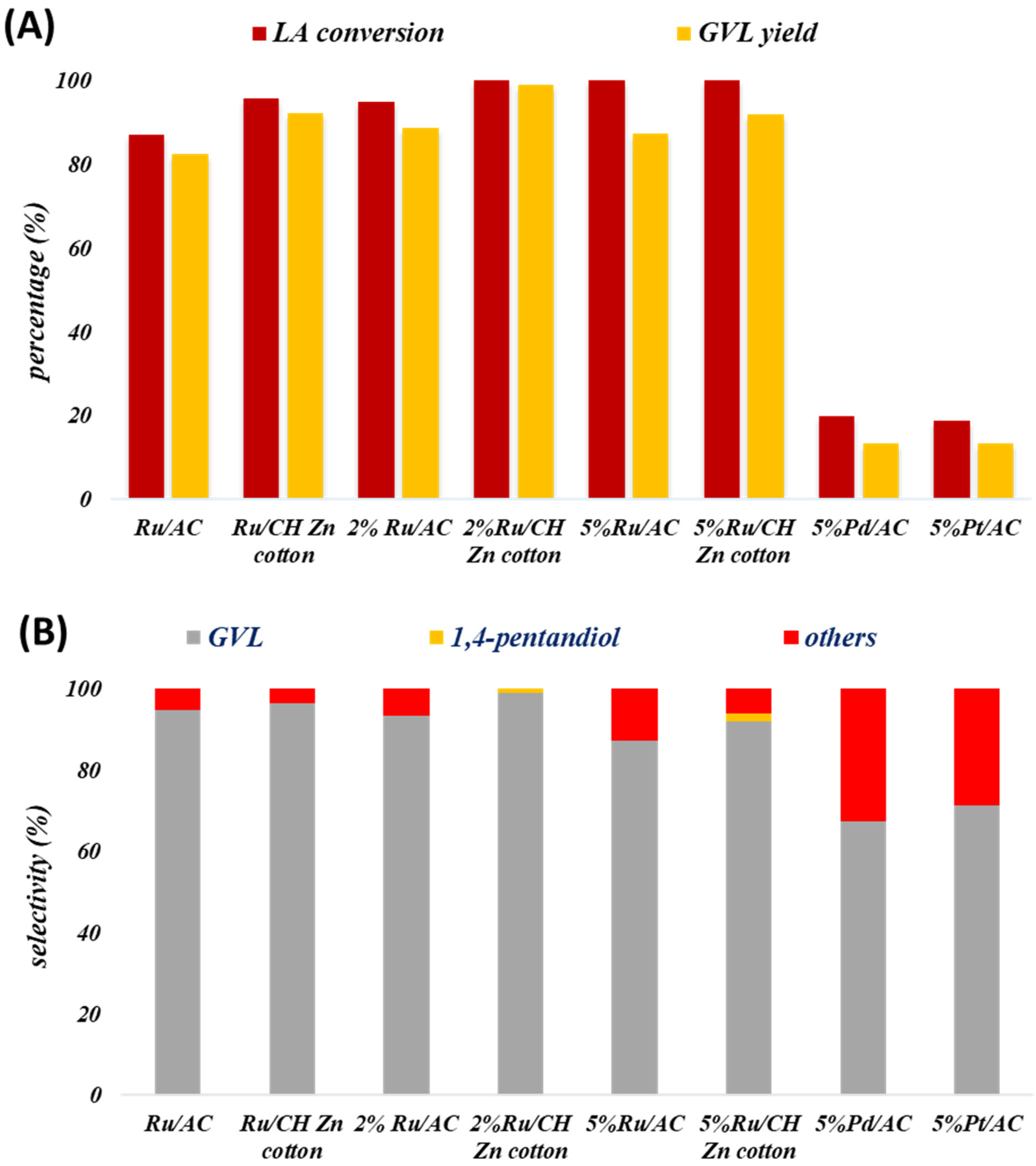 Nanomaterials 13 01129 g002