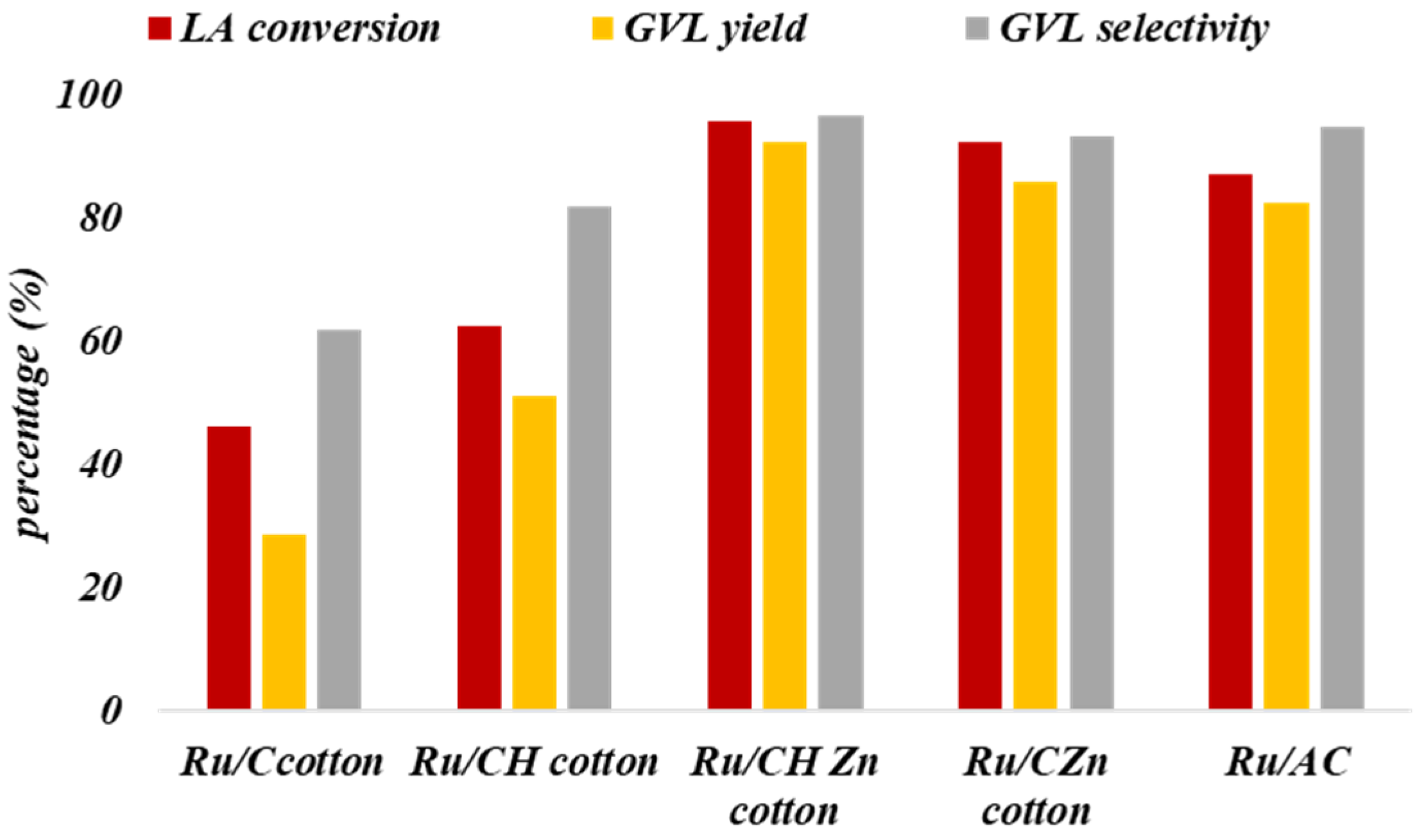 Nanomaterials 13 01129 g003