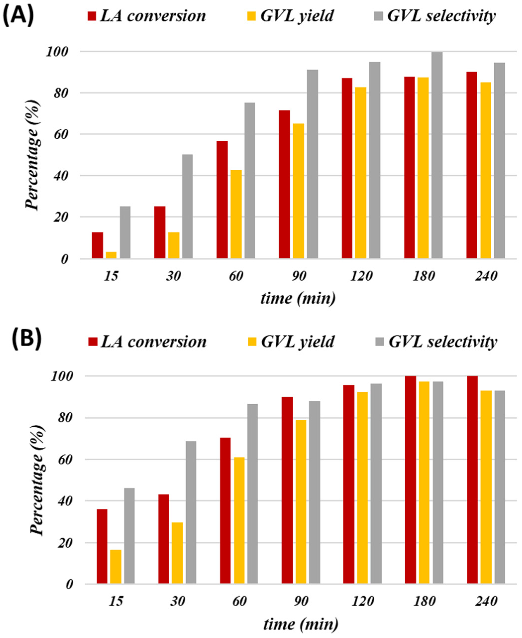 Nanomaterials 13 01129 g004