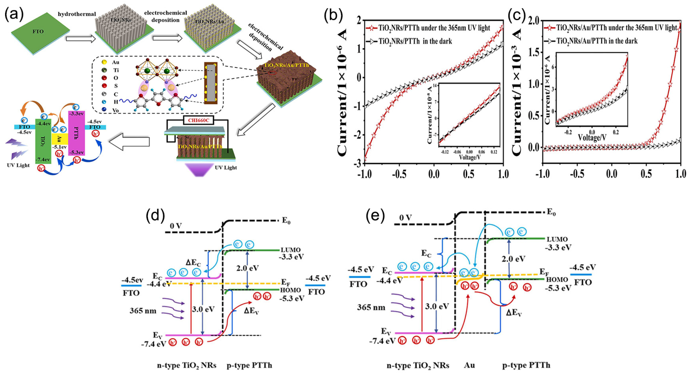 Nanomaterials 13 01141 g002 Nanomaterials 13 01141 g002