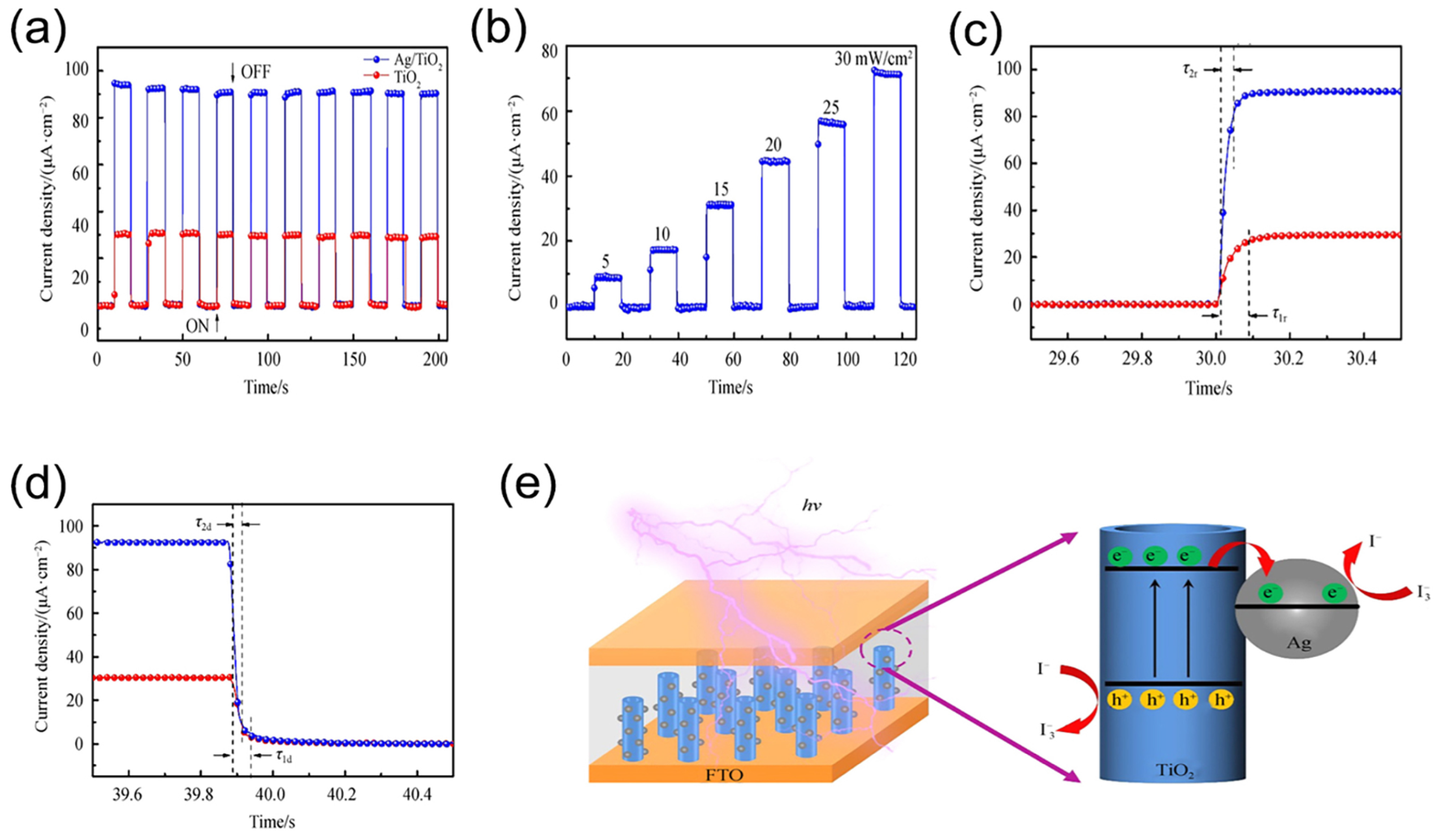 Nanomaterials 13 01141 g003 Nanomaterials 13 01141 g003