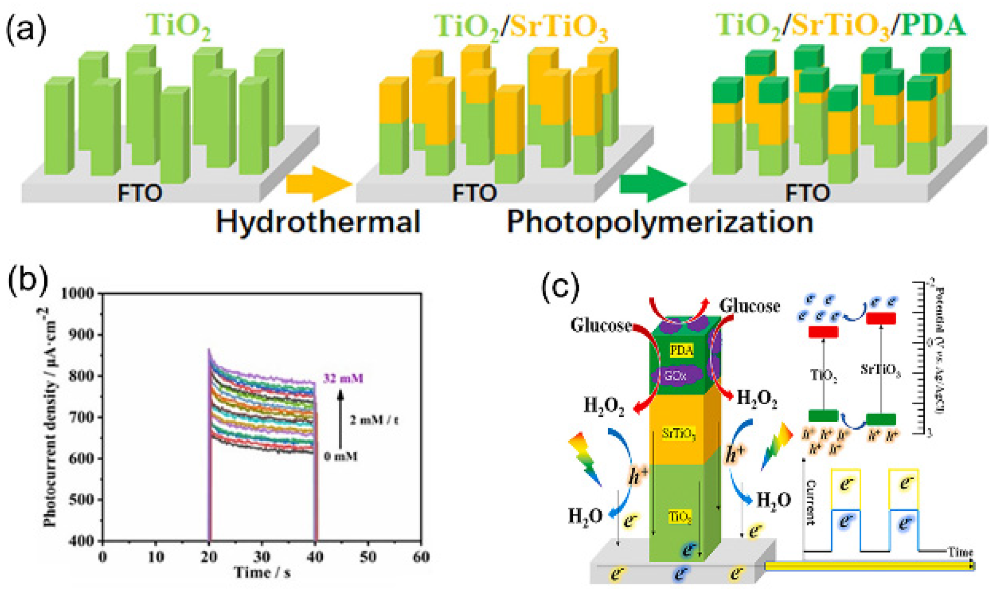 Nanomaterials 13 01141 g004 Nanomaterials 13 01141 g004