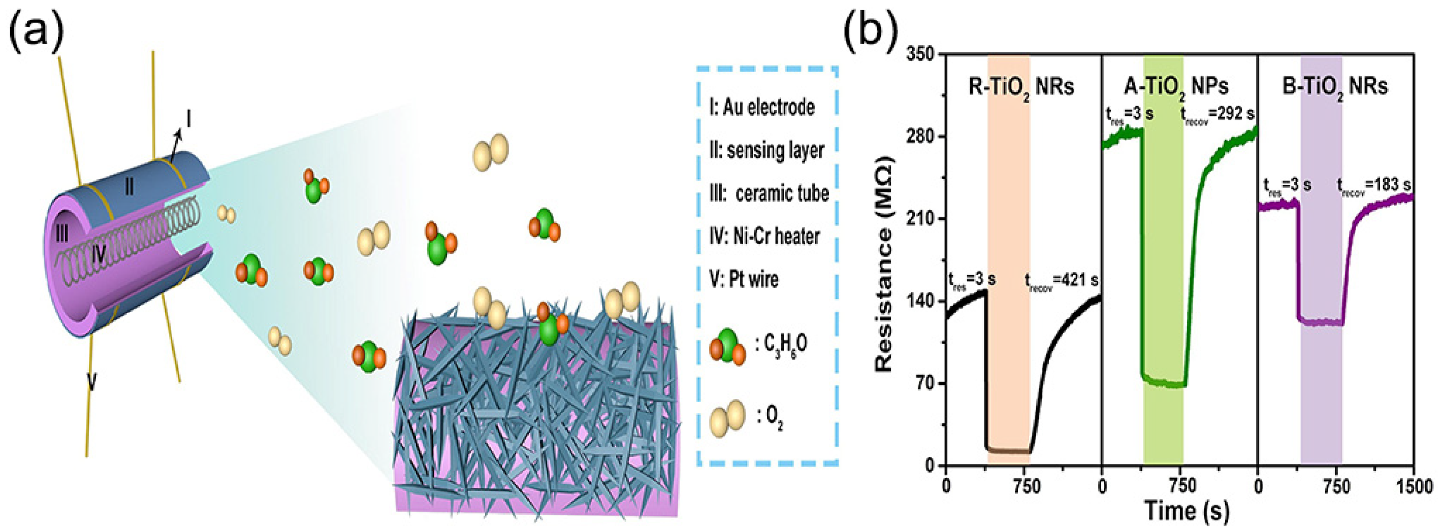 Nanomaterials 13 01141 g005 Nanomaterials 13 01141 g005