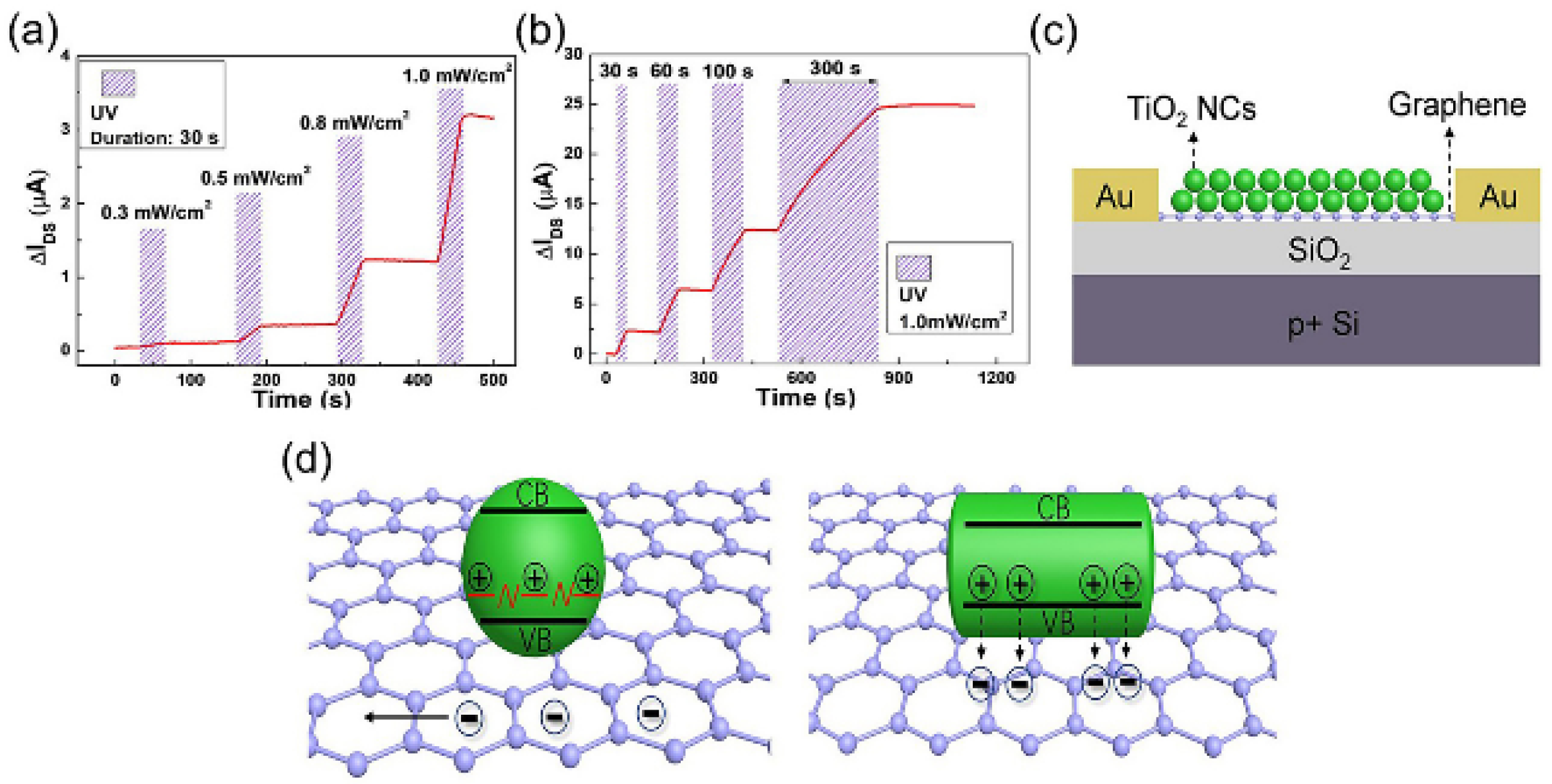 Nanomaterials 13 01141 g010 Nanomaterials 13 01141 g010