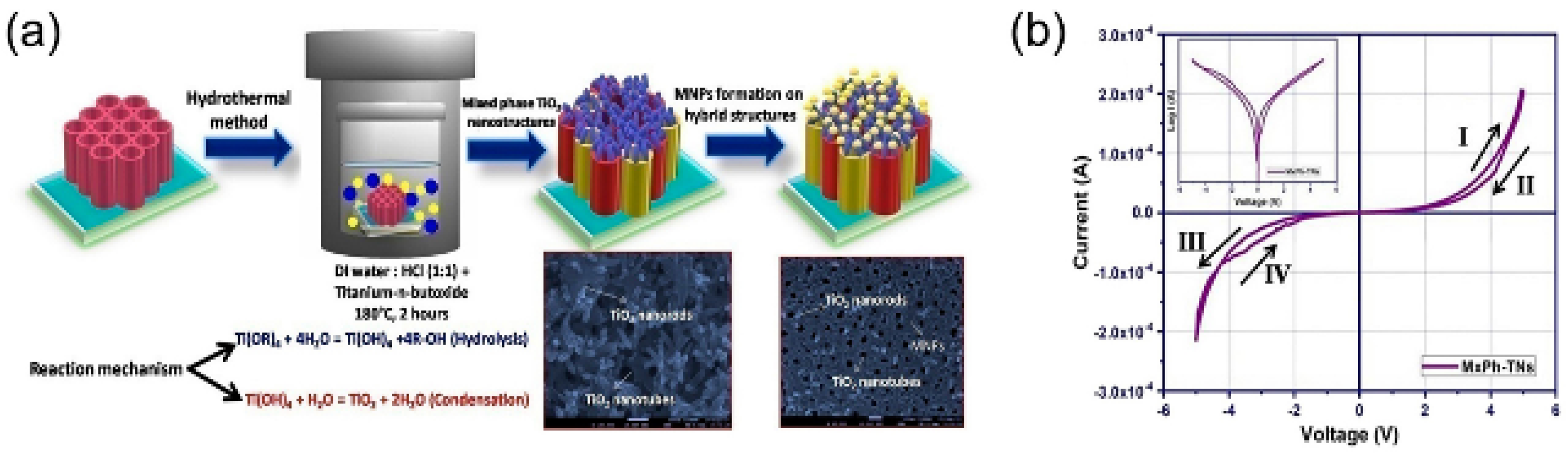Nanomaterials 13 01141 g011 Nanomaterials 13 01141 g011