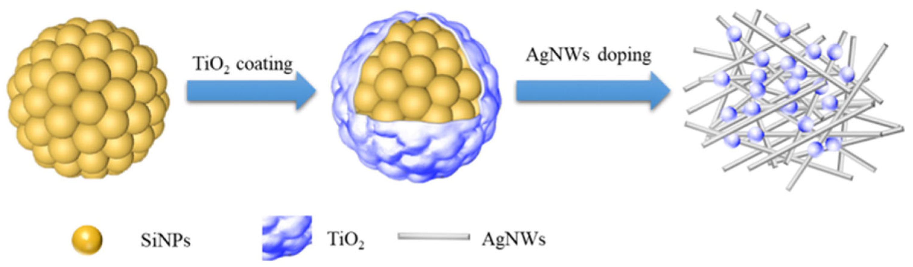 Nanomaterials 13 01144 g001