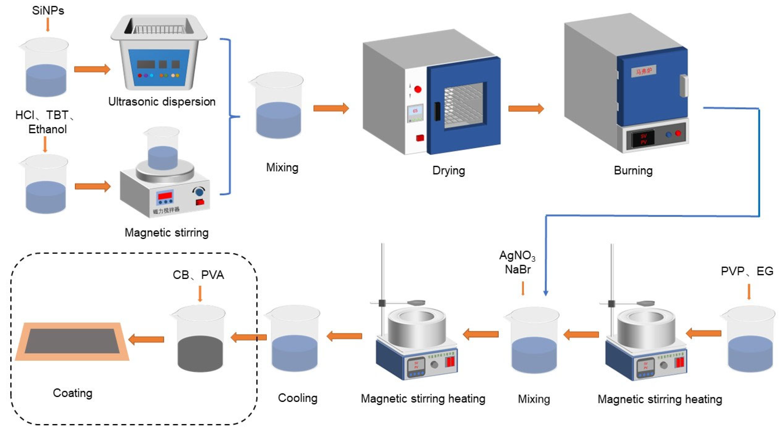 Nanomaterials 13 01144 g002