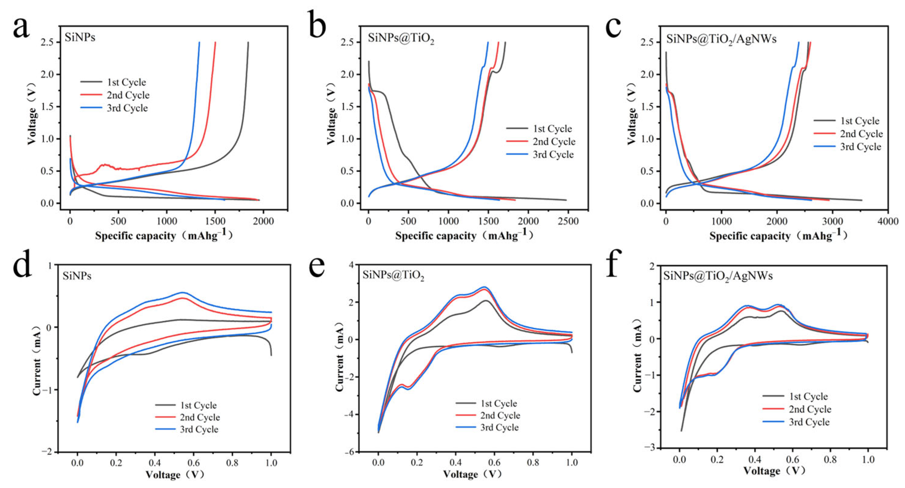 Nanomaterials 13 01144 g005