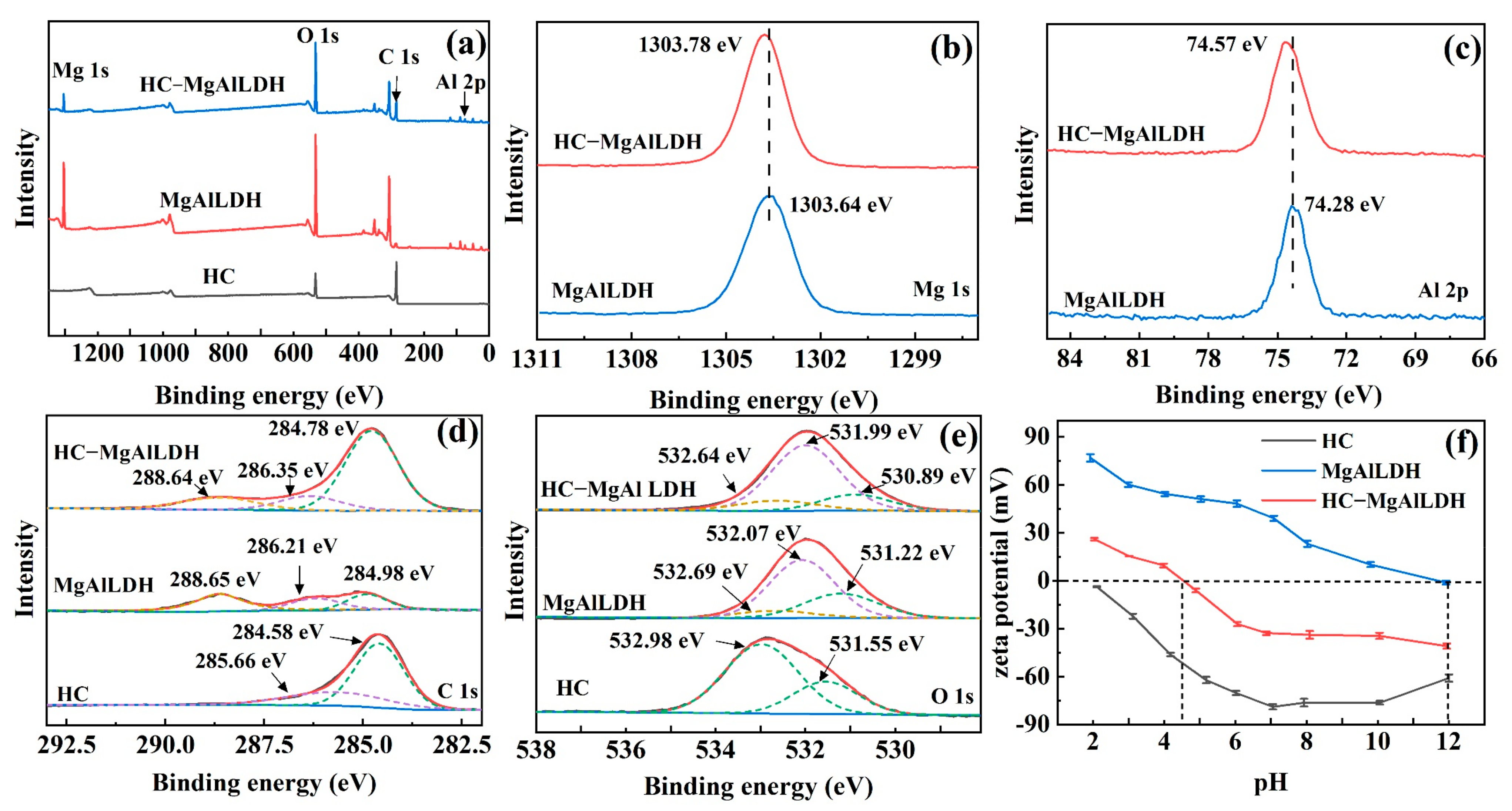 Nanomaterials 13 01145 g002 Nanomaterials 13 01145 g002