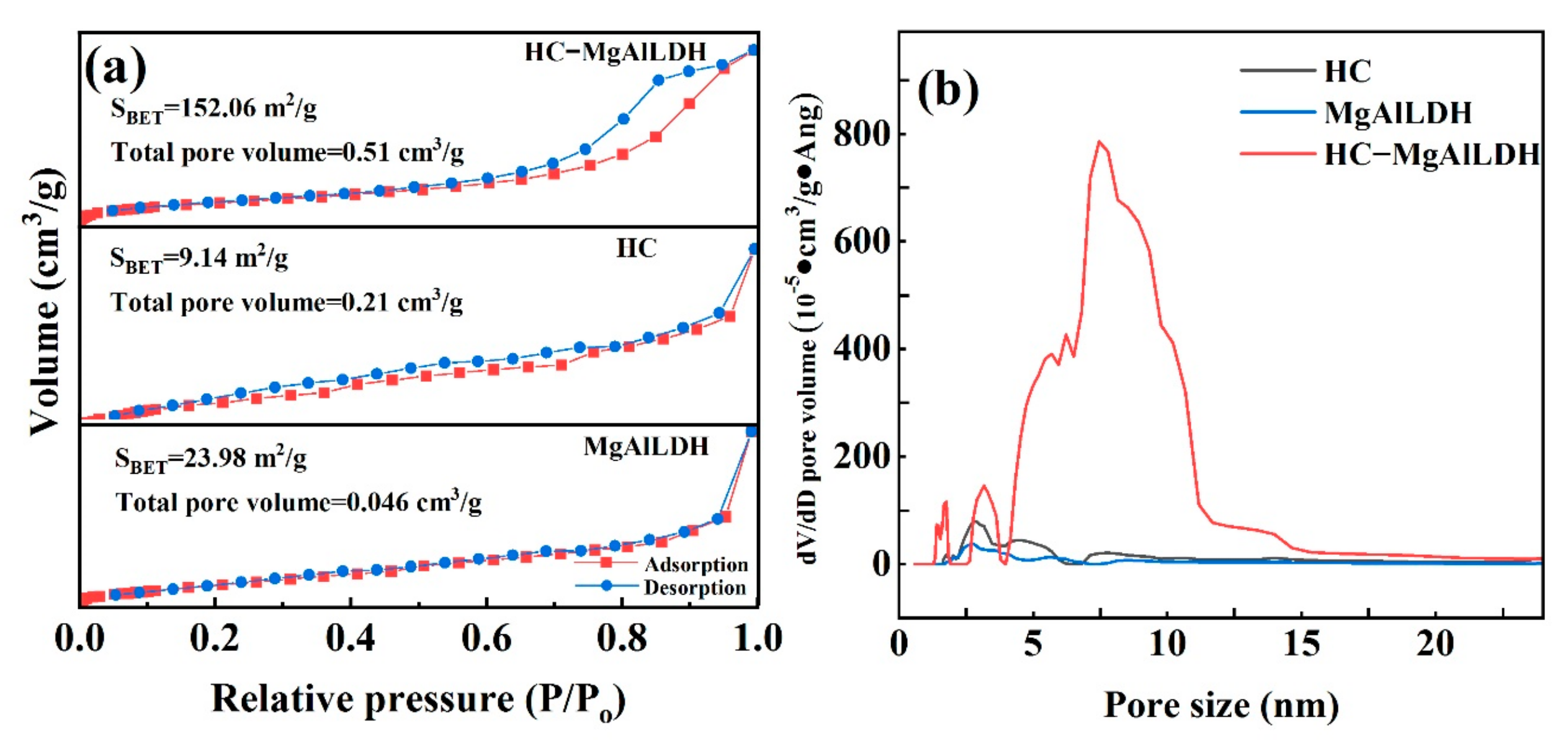 Nanomaterials 13 01145 g003 Nanomaterials 13 01145 g003